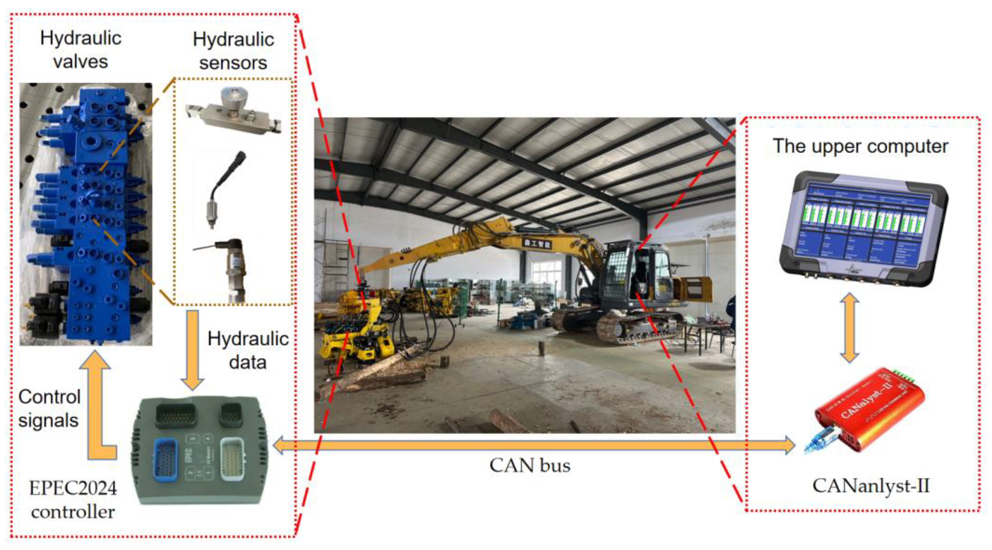 Forests 14 02100 g002