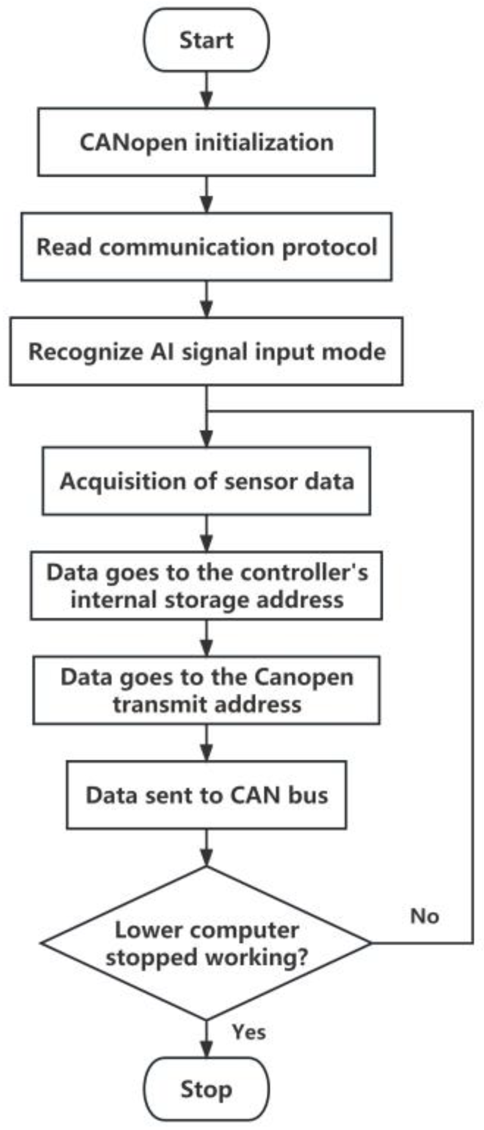 Forests 14 02100 g003