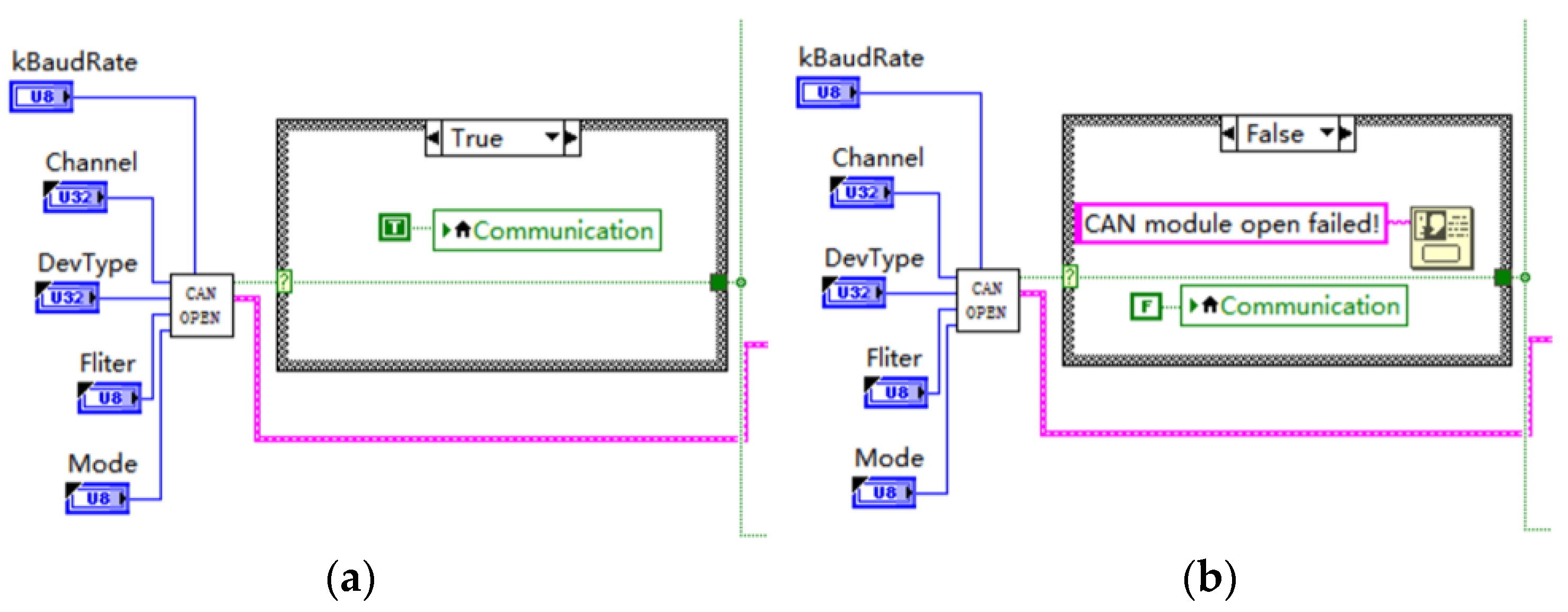 Forests 14 02100 g012