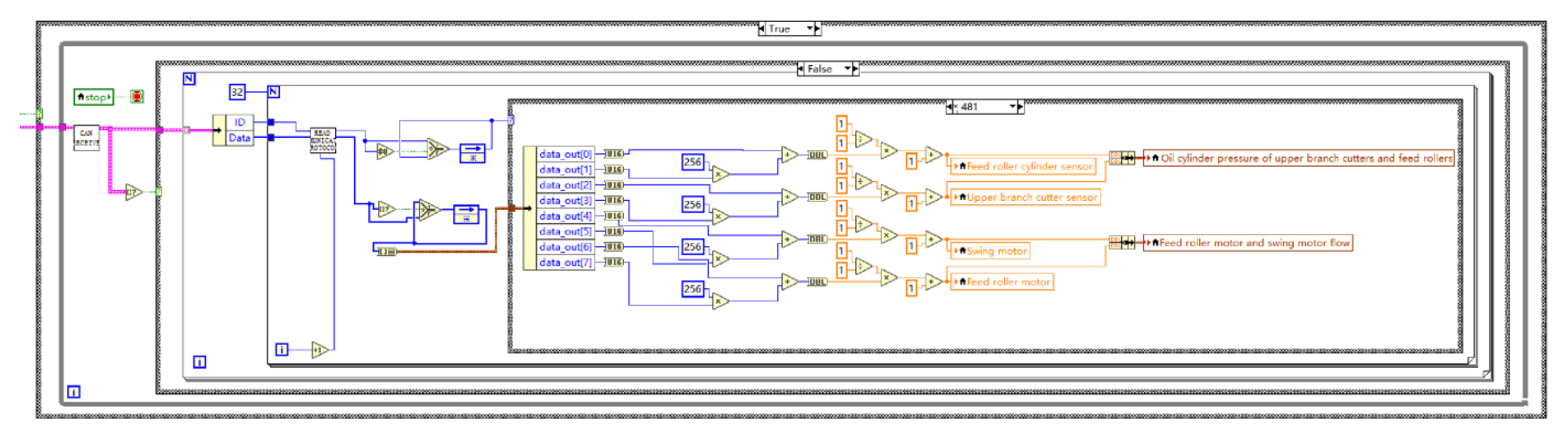 Forests 14 02100 g013