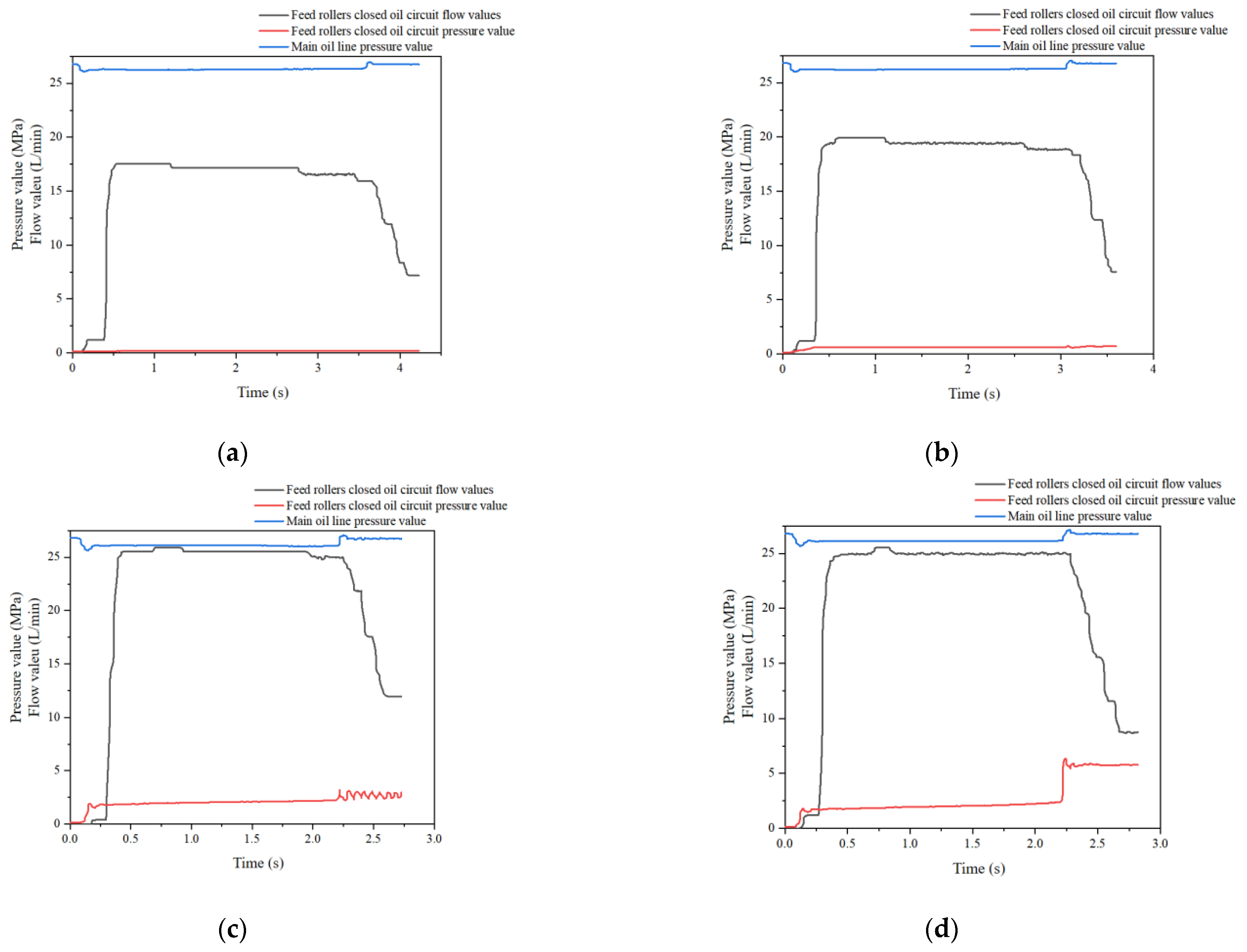 Forests 14 02100 g018a