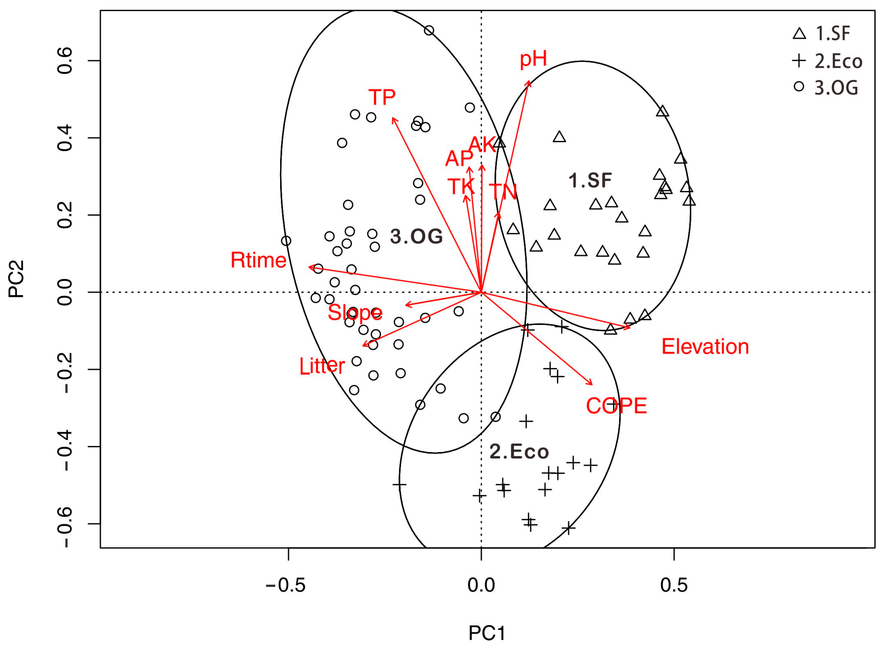 Forests 14 02101 g001