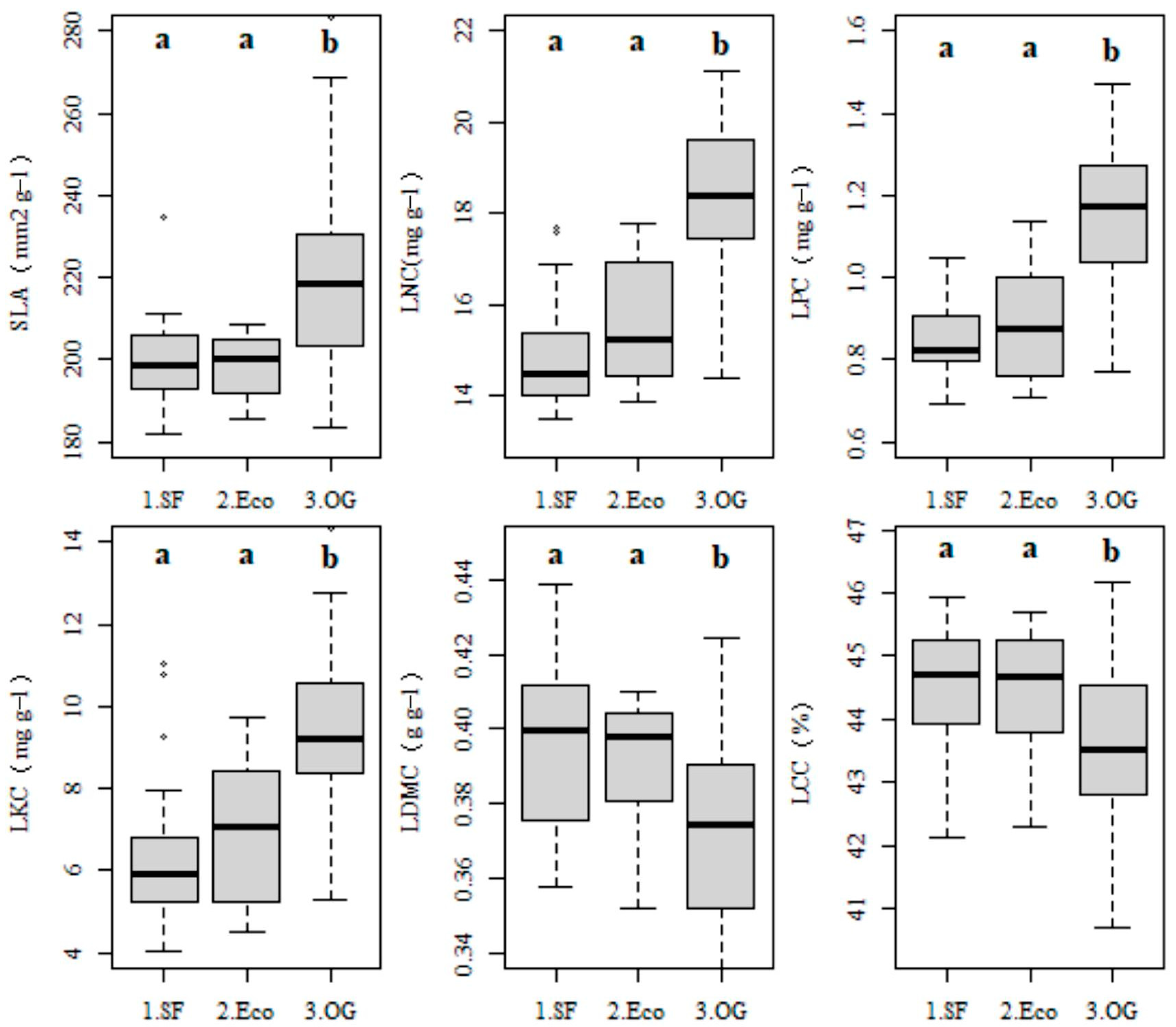 Forests 14 02101 g002
