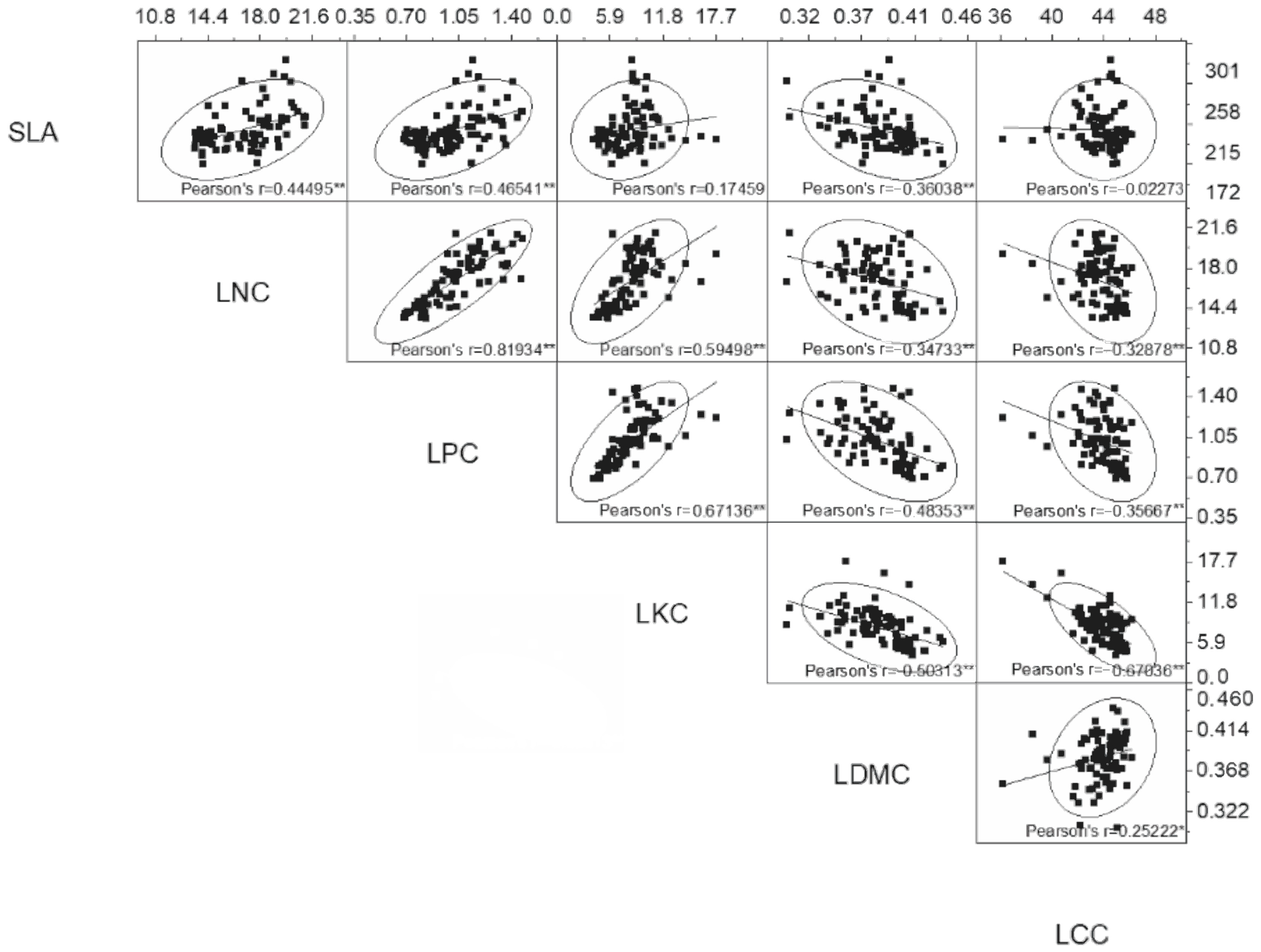 Forests 14 02101 g003