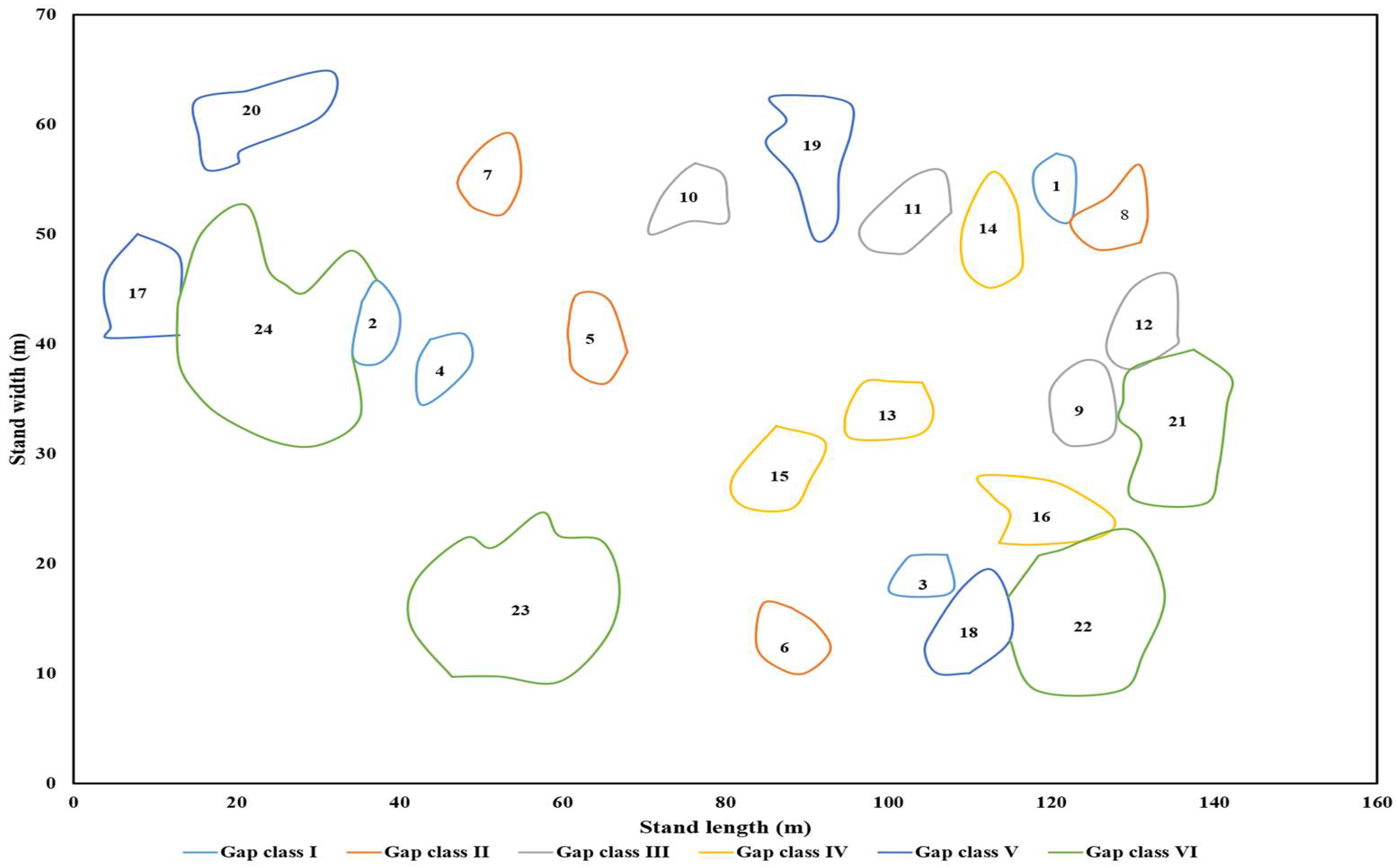 Forests 14 02102 g001 Forests 14 02102 g001