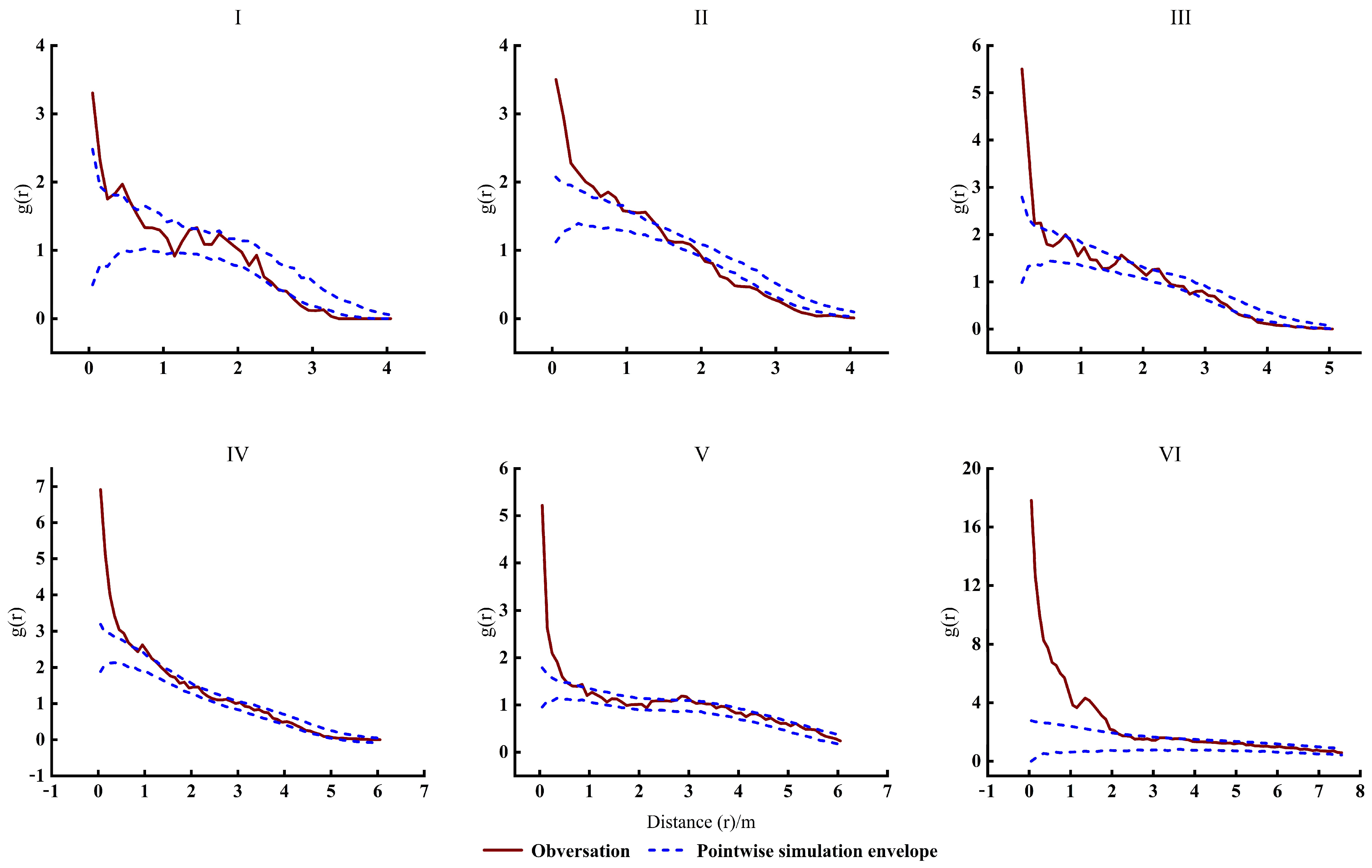 Forests 14 02102 g004 Forests 14 02102 g004