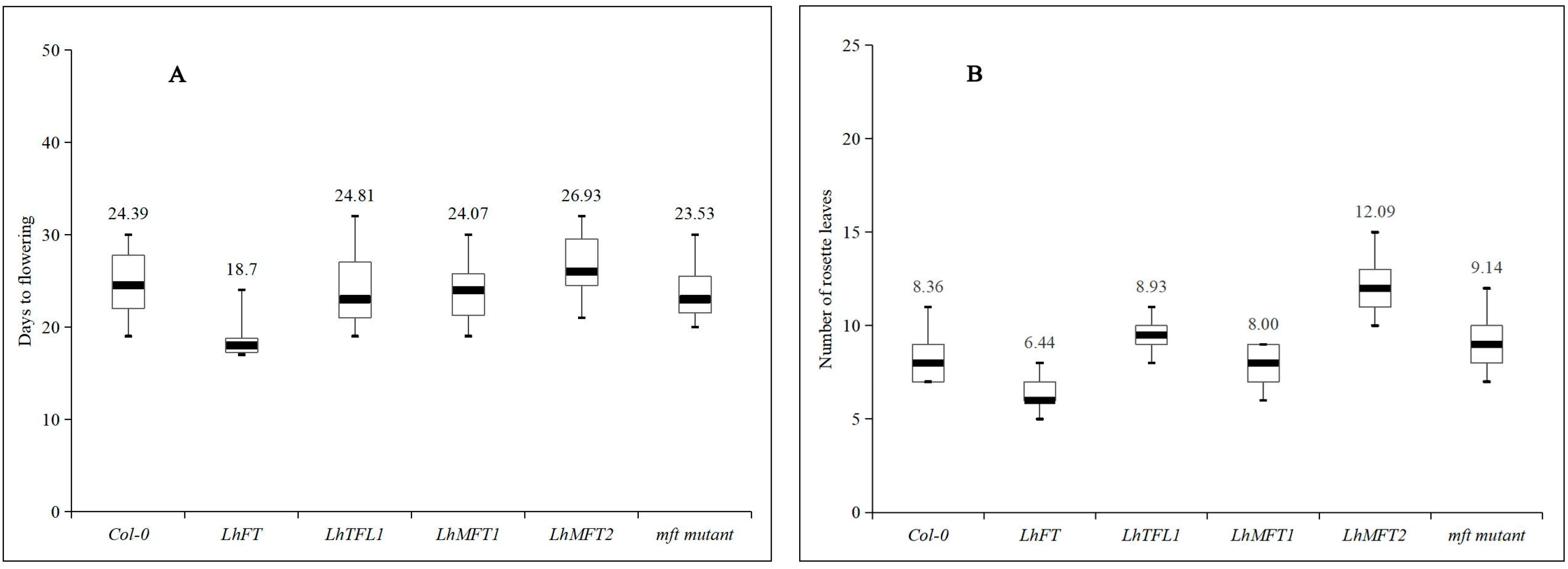 Forests 14 02103 g004