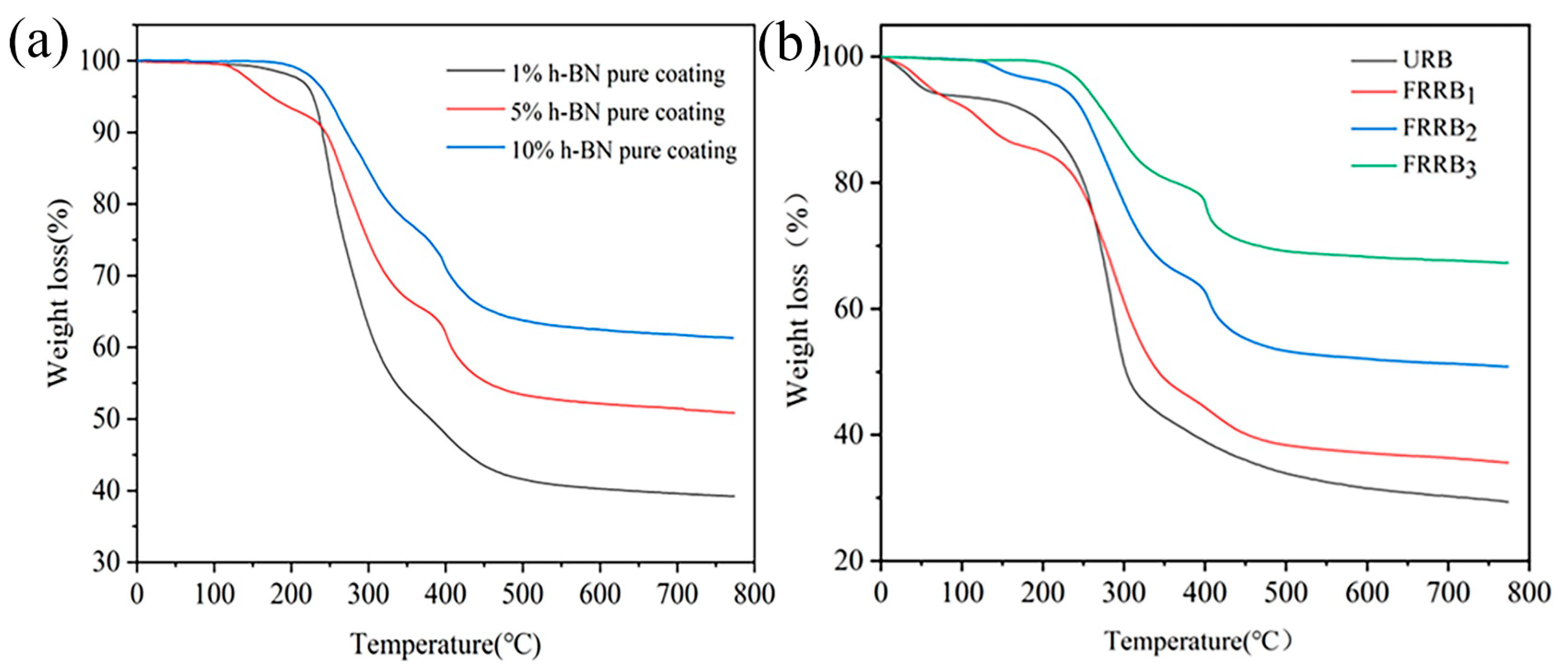 Forests 14 02105 g003