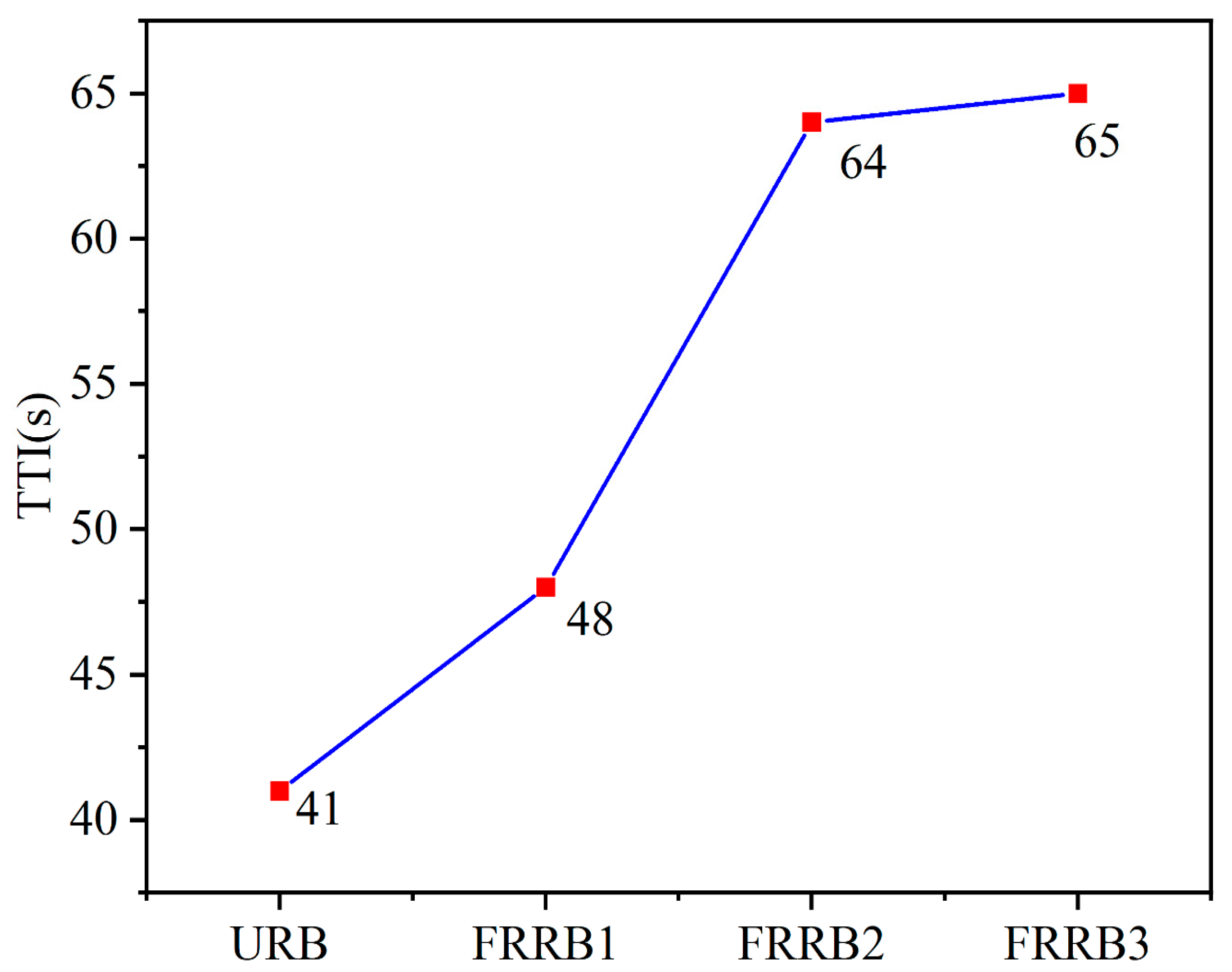Forests 14 02105 g004