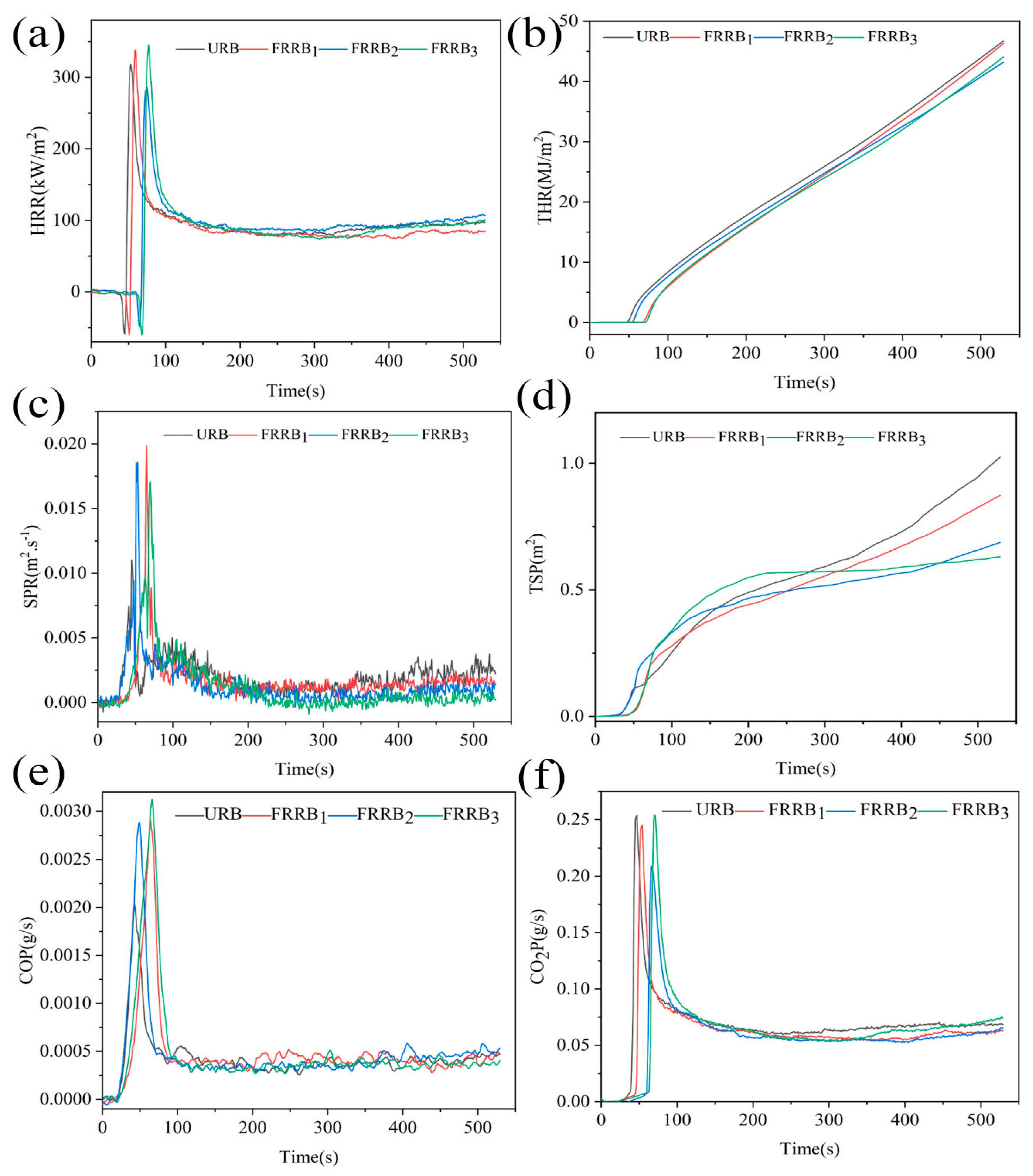 Forests 14 02105 g005