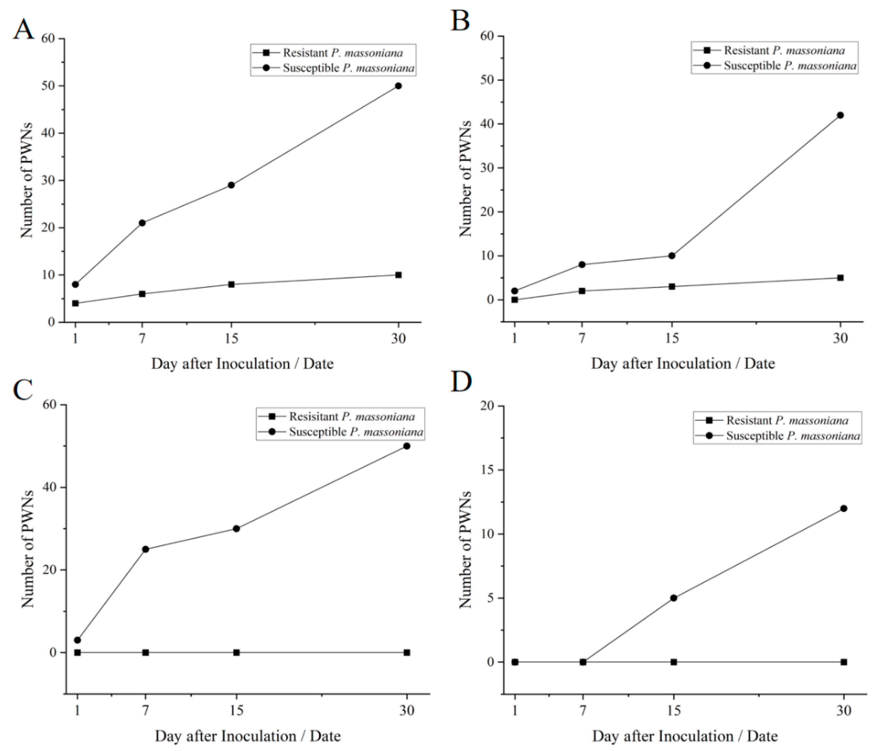 Forests 14 02108 g003