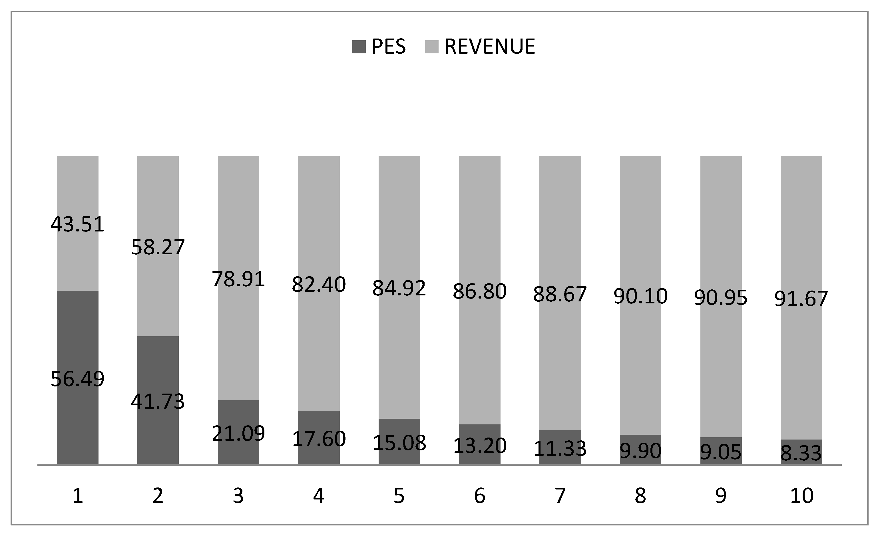 Forests 14 02110 g003
