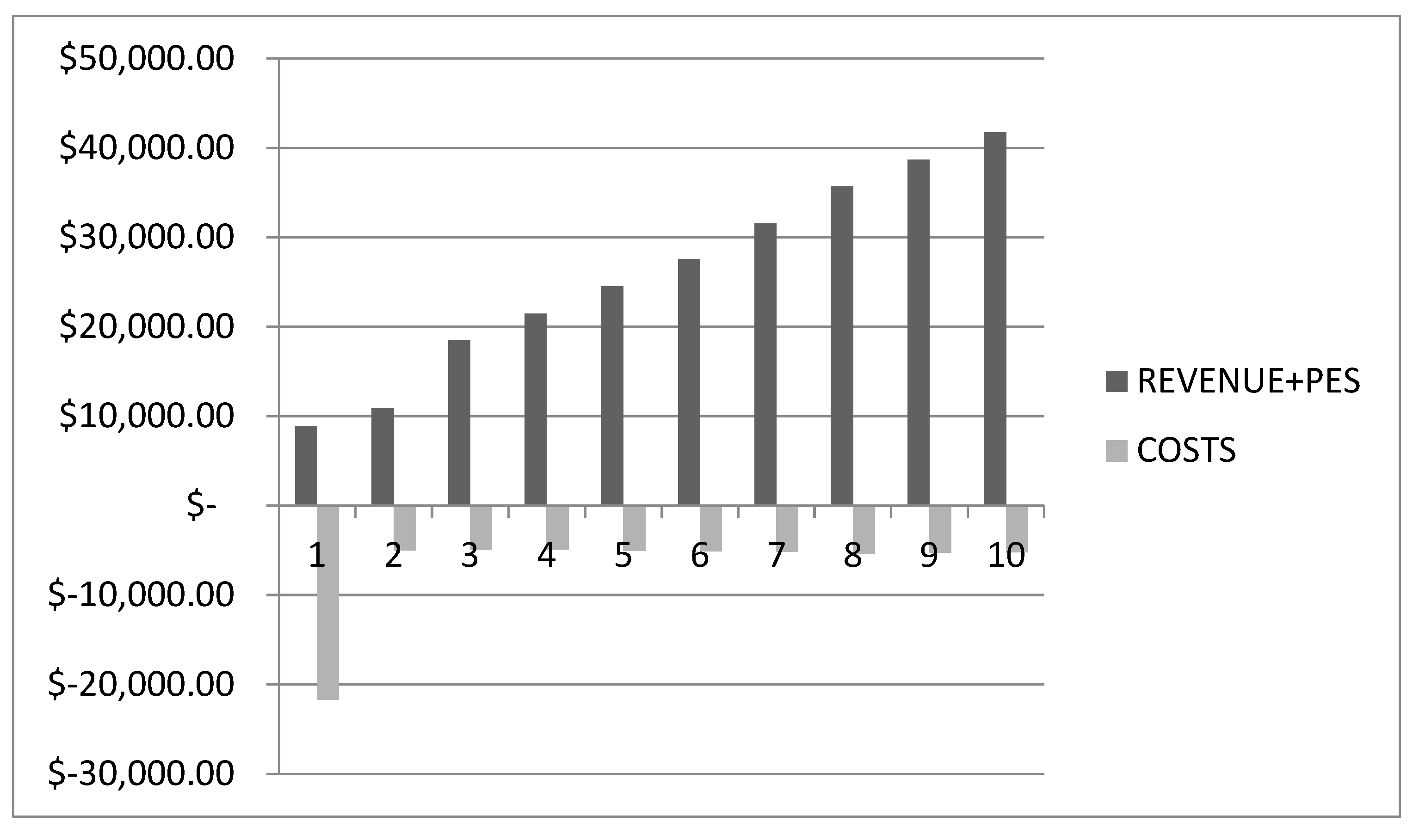 Forests 14 02110 g004