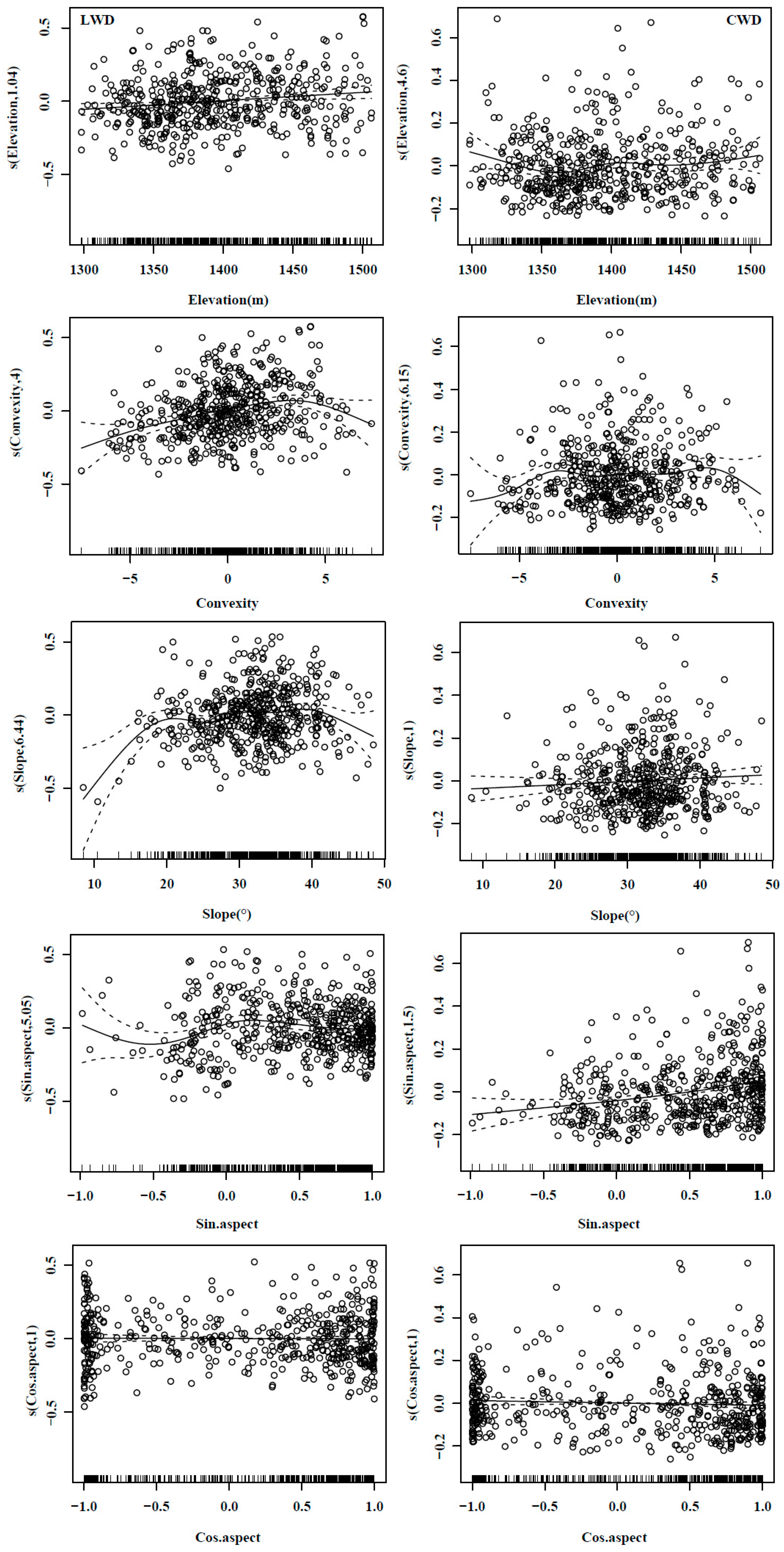 Forests 14 02111 g003
