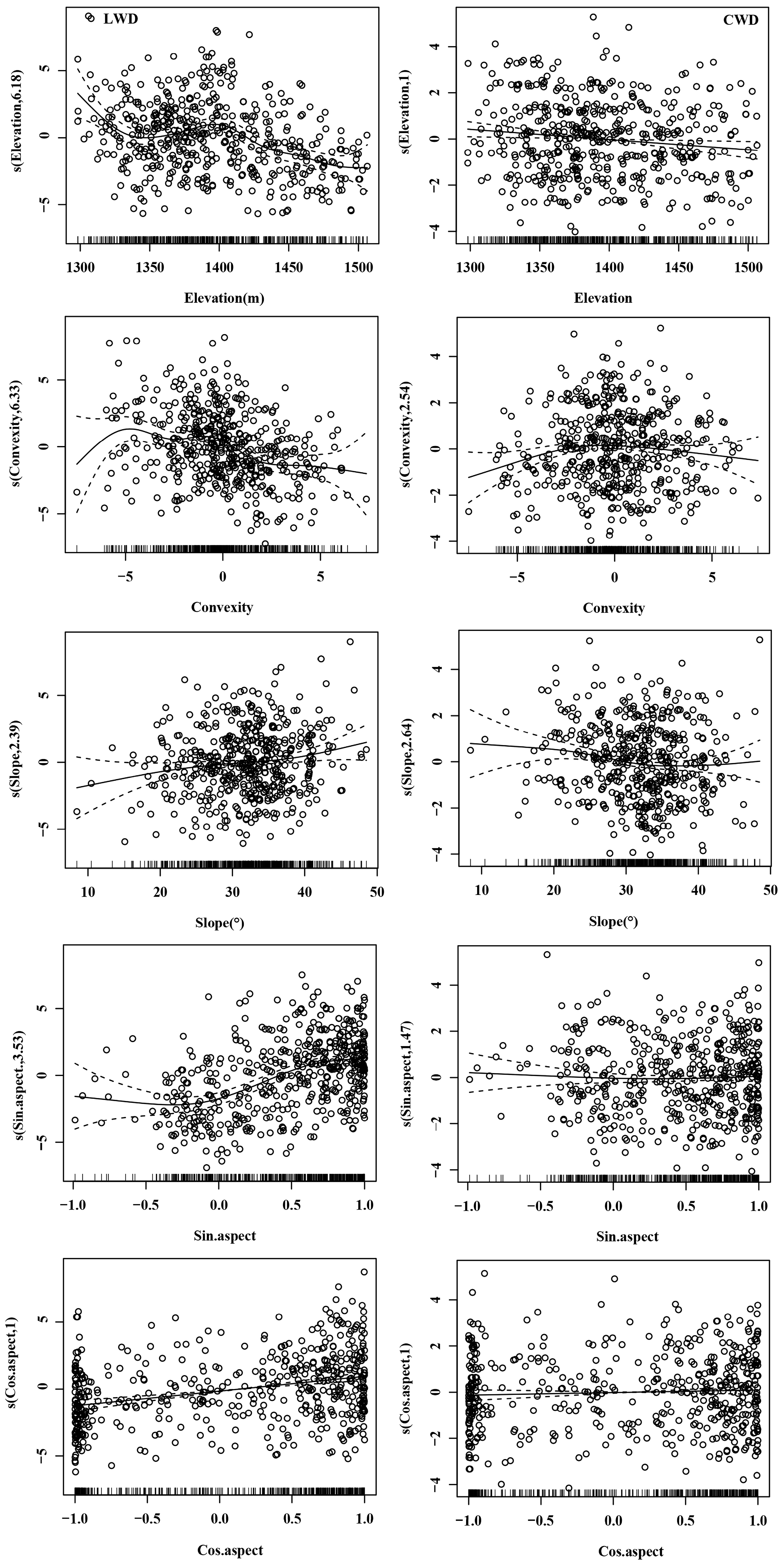 Forests 14 02111 g005
