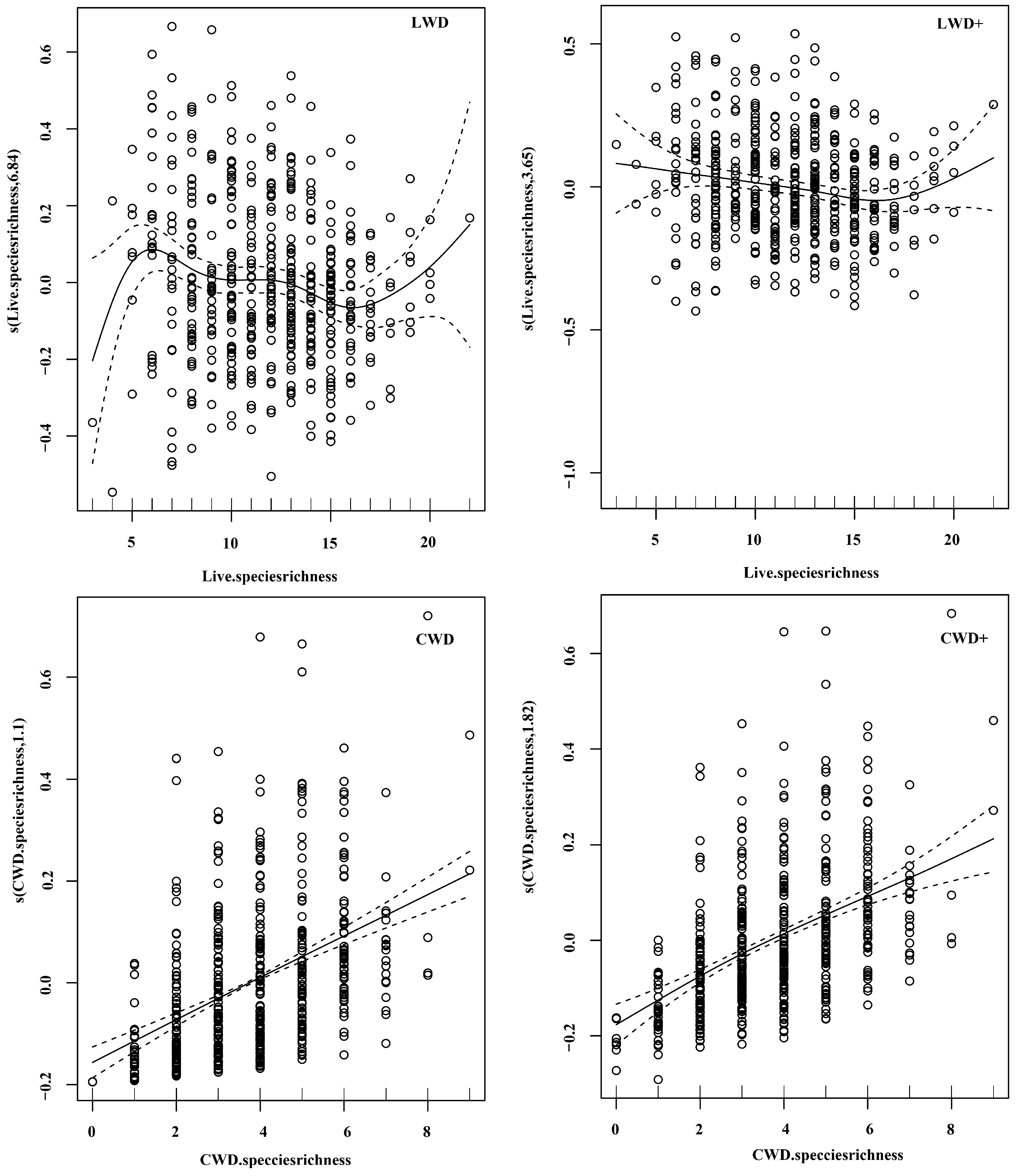 Forests 14 02111 g006
