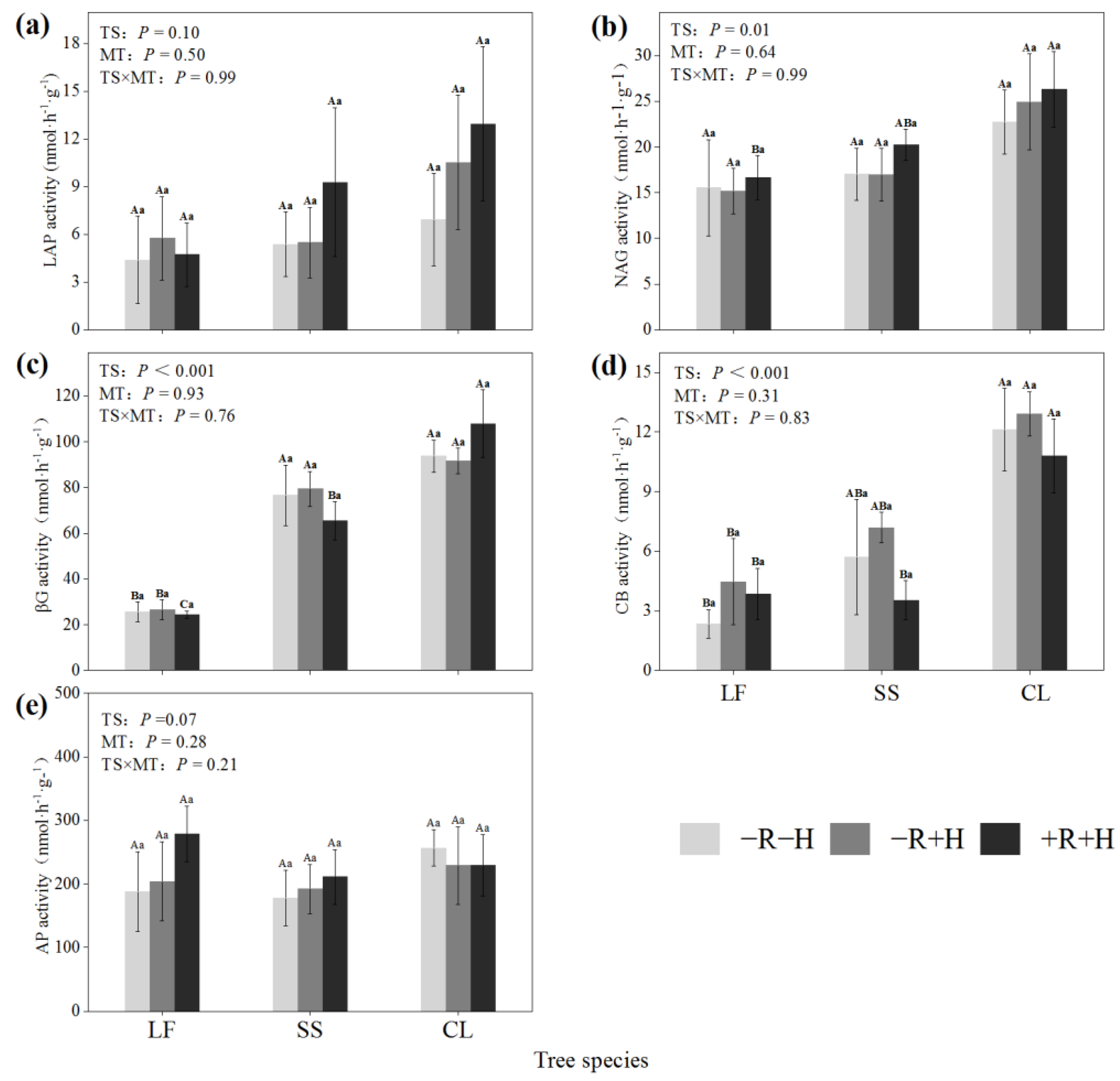 Forests 14 02112 g001