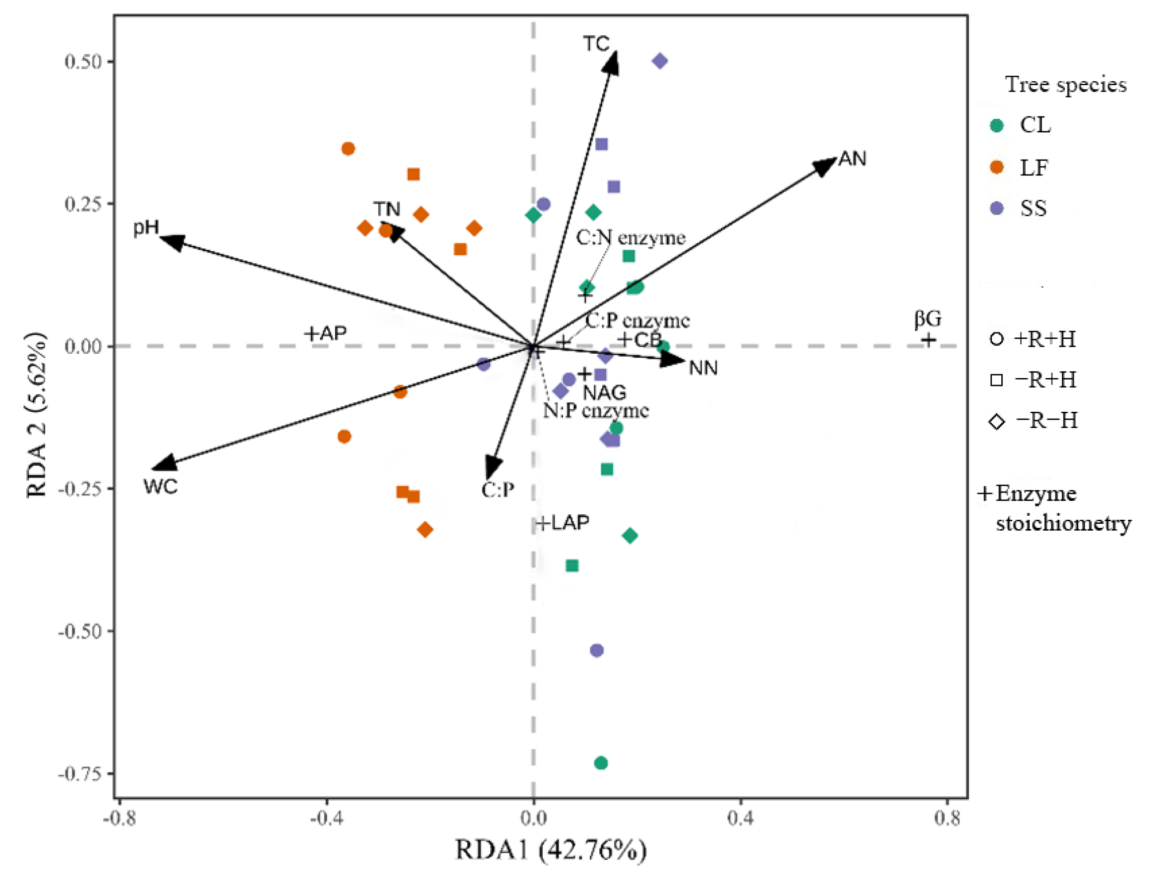 Forests 14 02112 g002