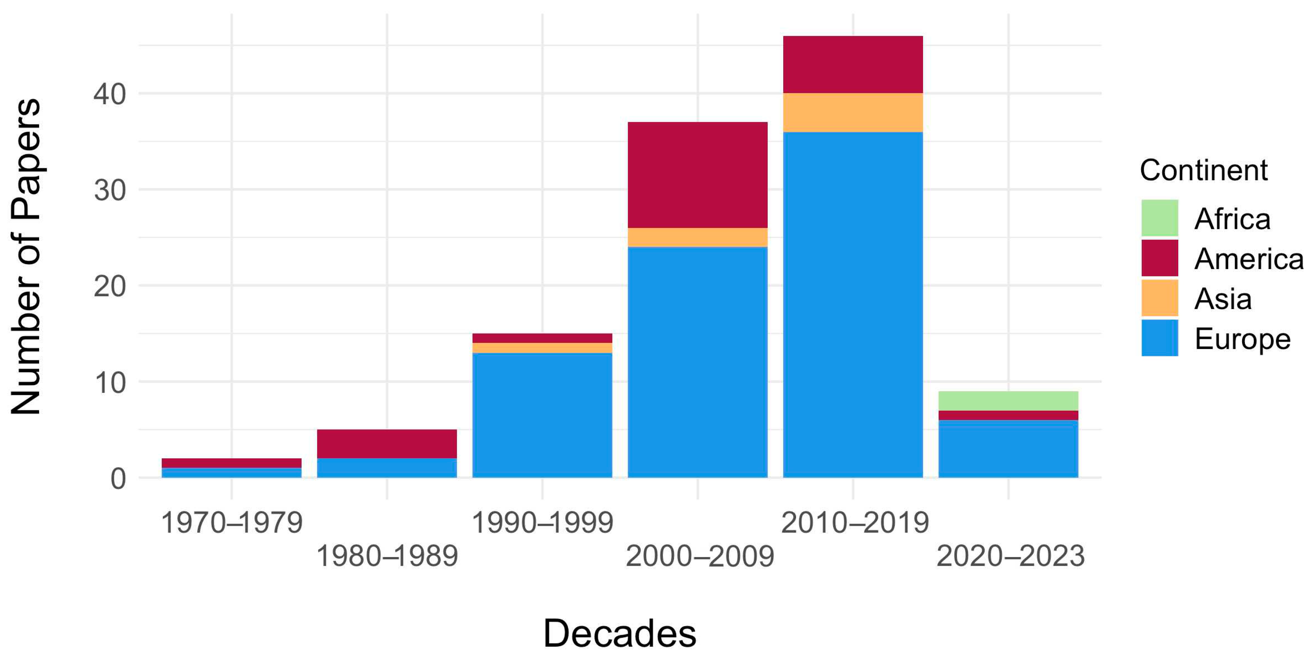 Forests 14 02113 g002 Forests 14 02113 g002