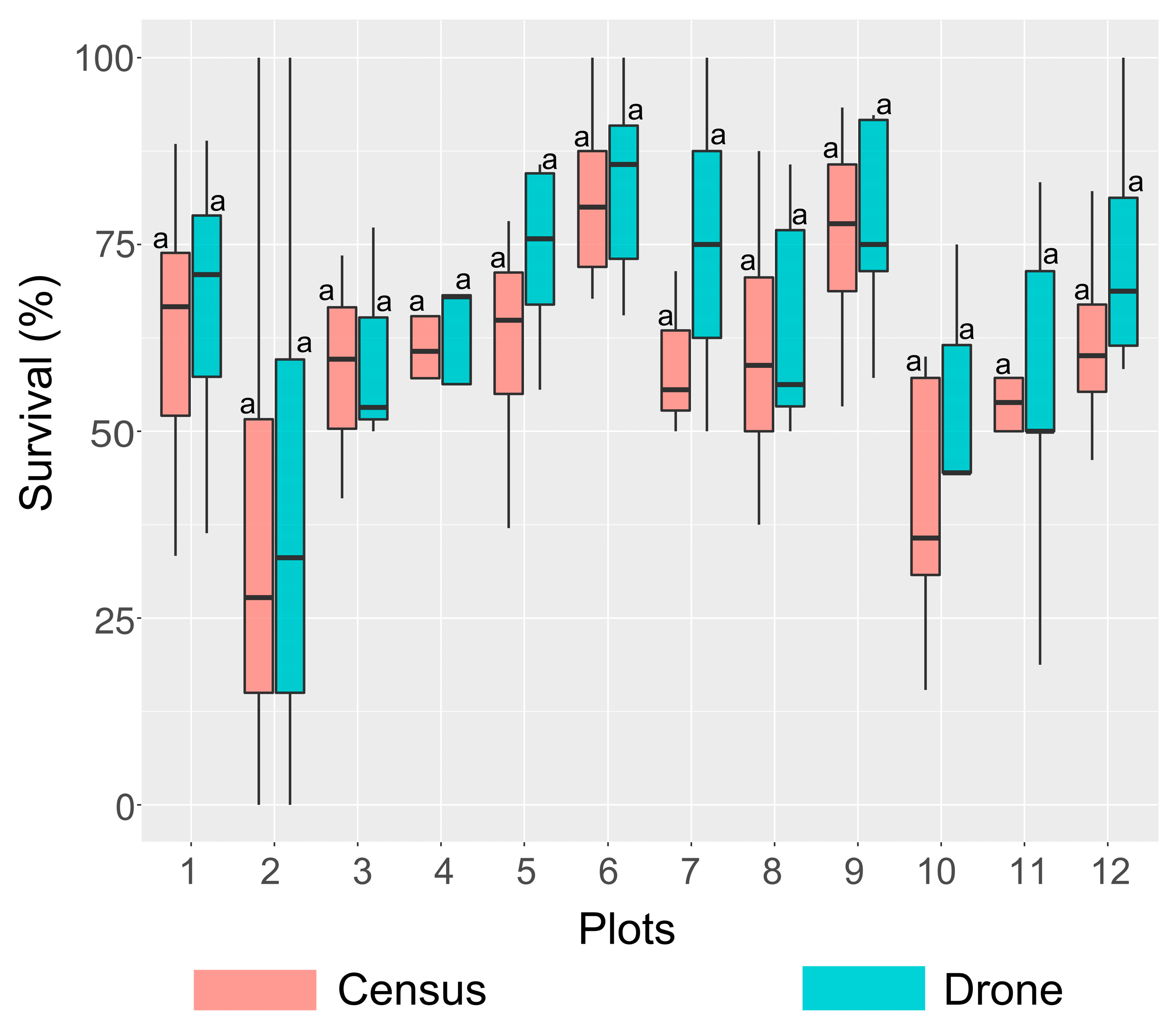 Forests 14 02117 g006 Forests 14 02117 g006
