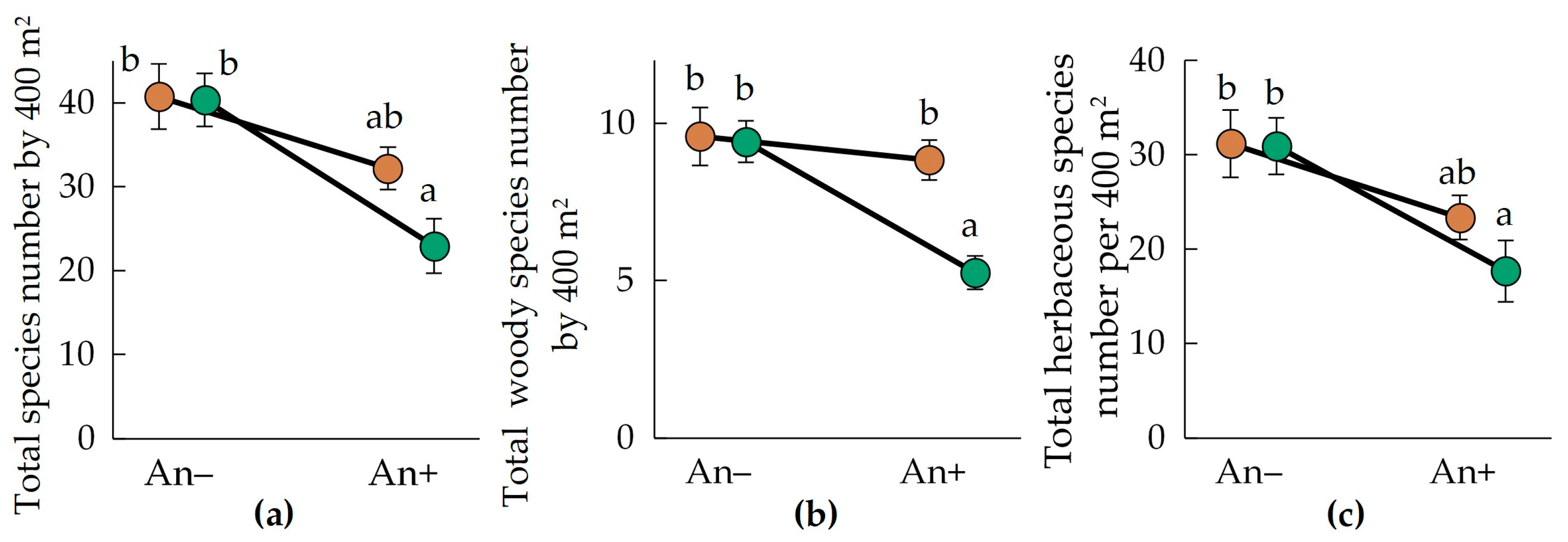 Forests 14 02118 g002 Forests 14 02118 g002