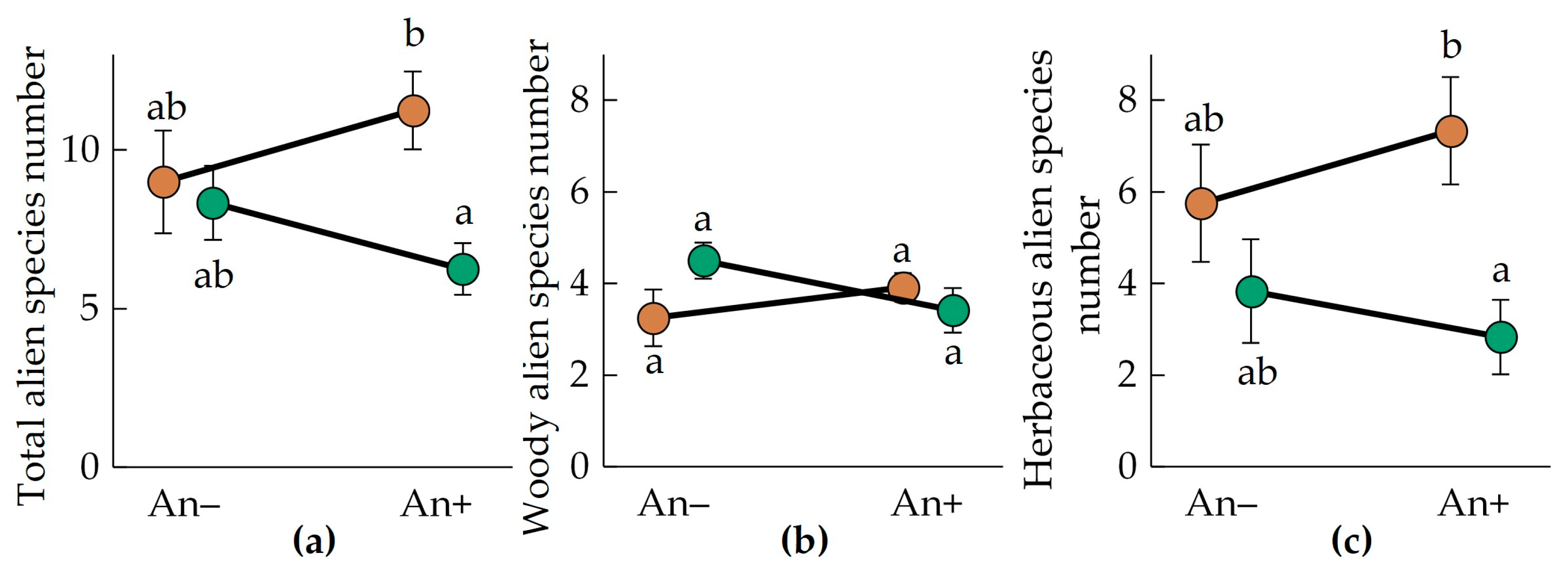 Forests 14 02118 g004 Forests 14 02118 g004