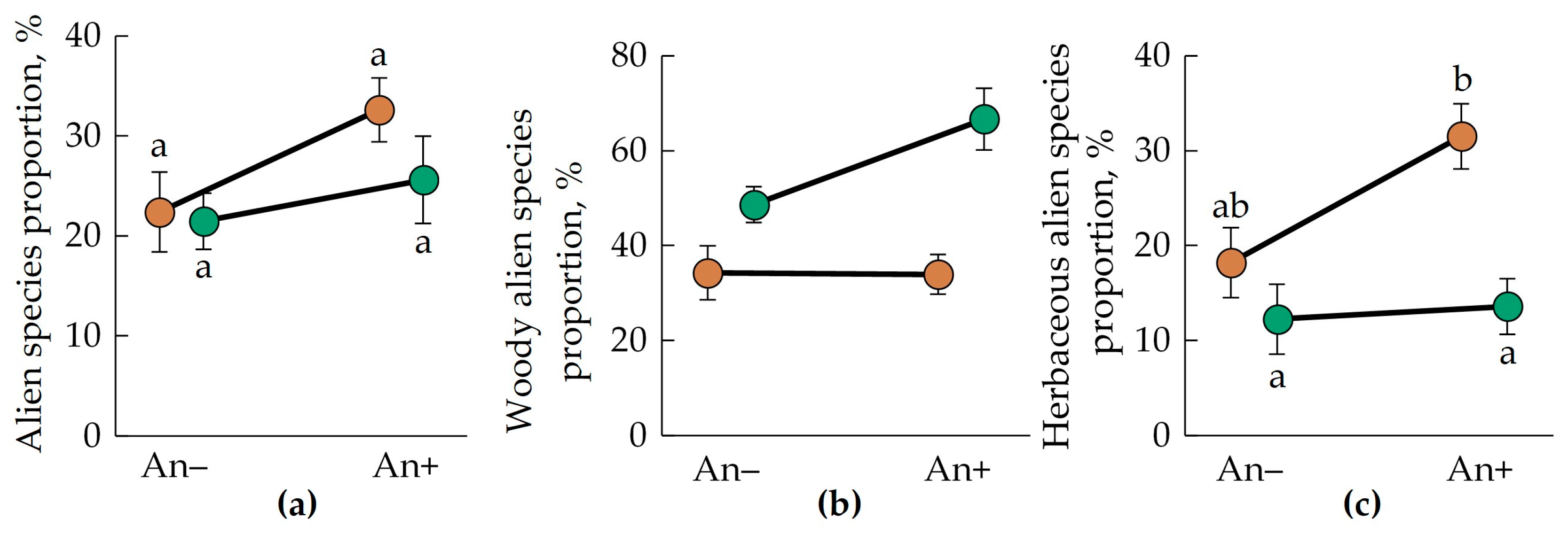 Forests 14 02118 g005 Forests 14 02118 g005