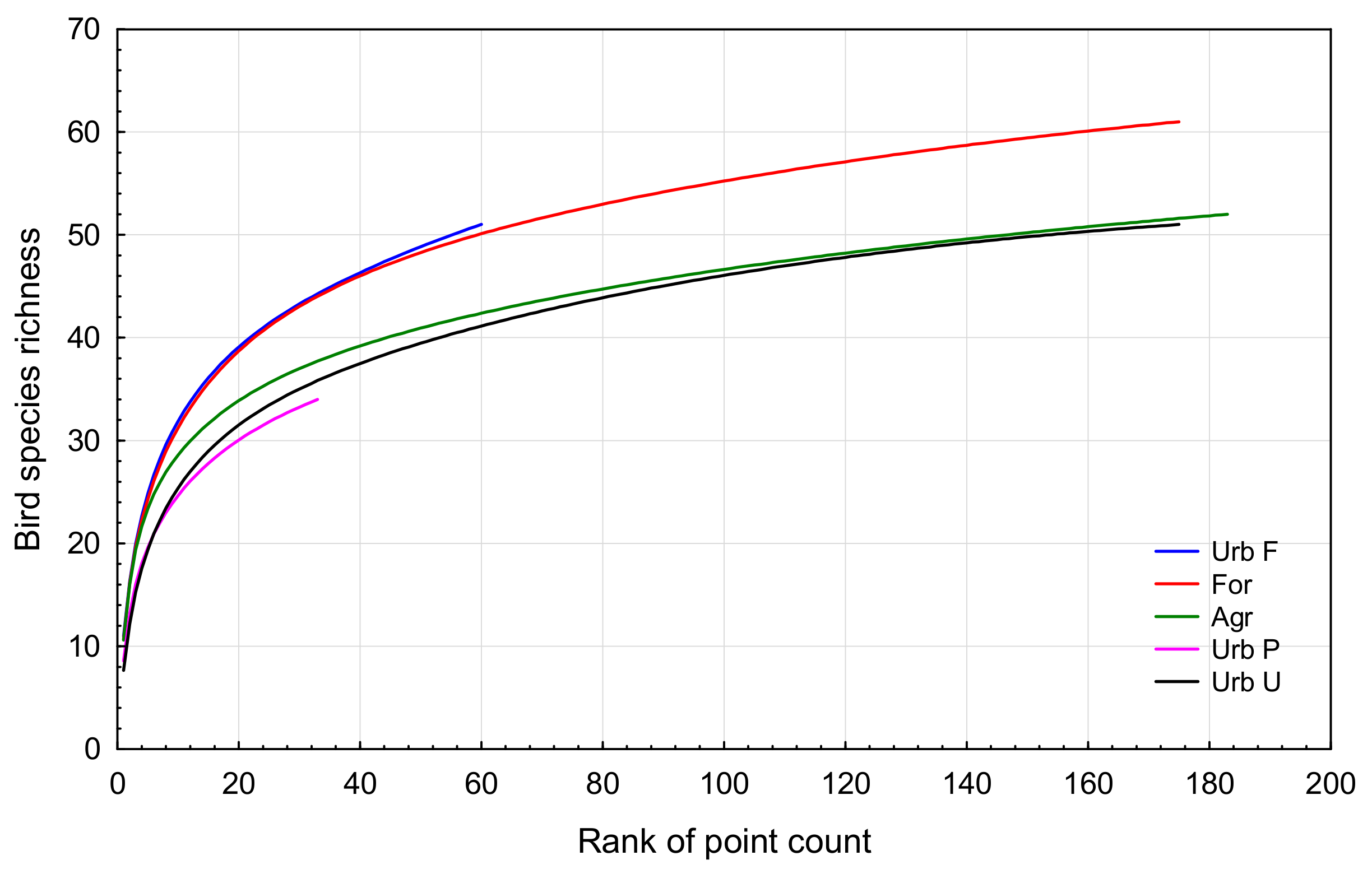 Forests 14 02119 g002
