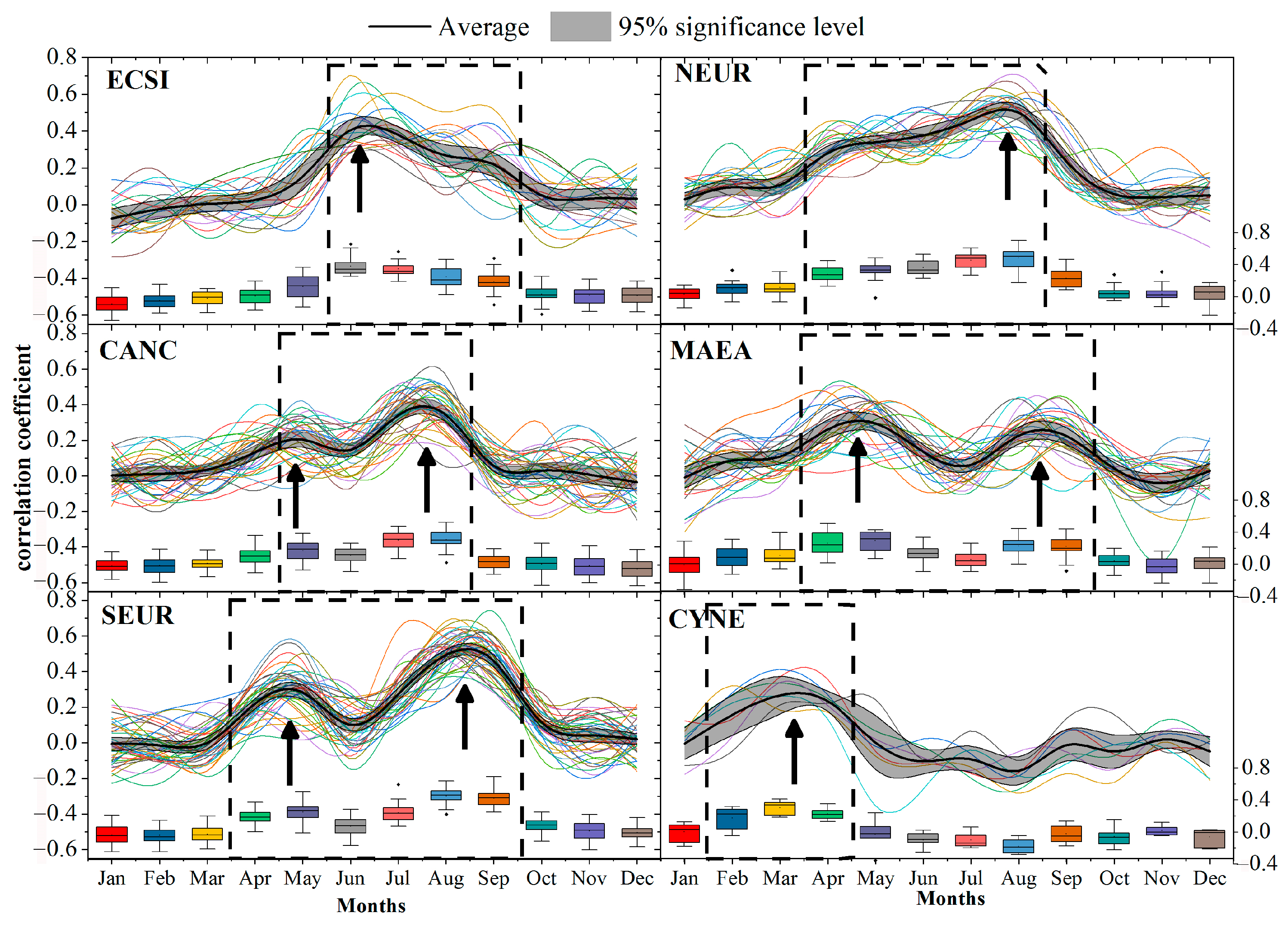 Forests 14 02122 g004
