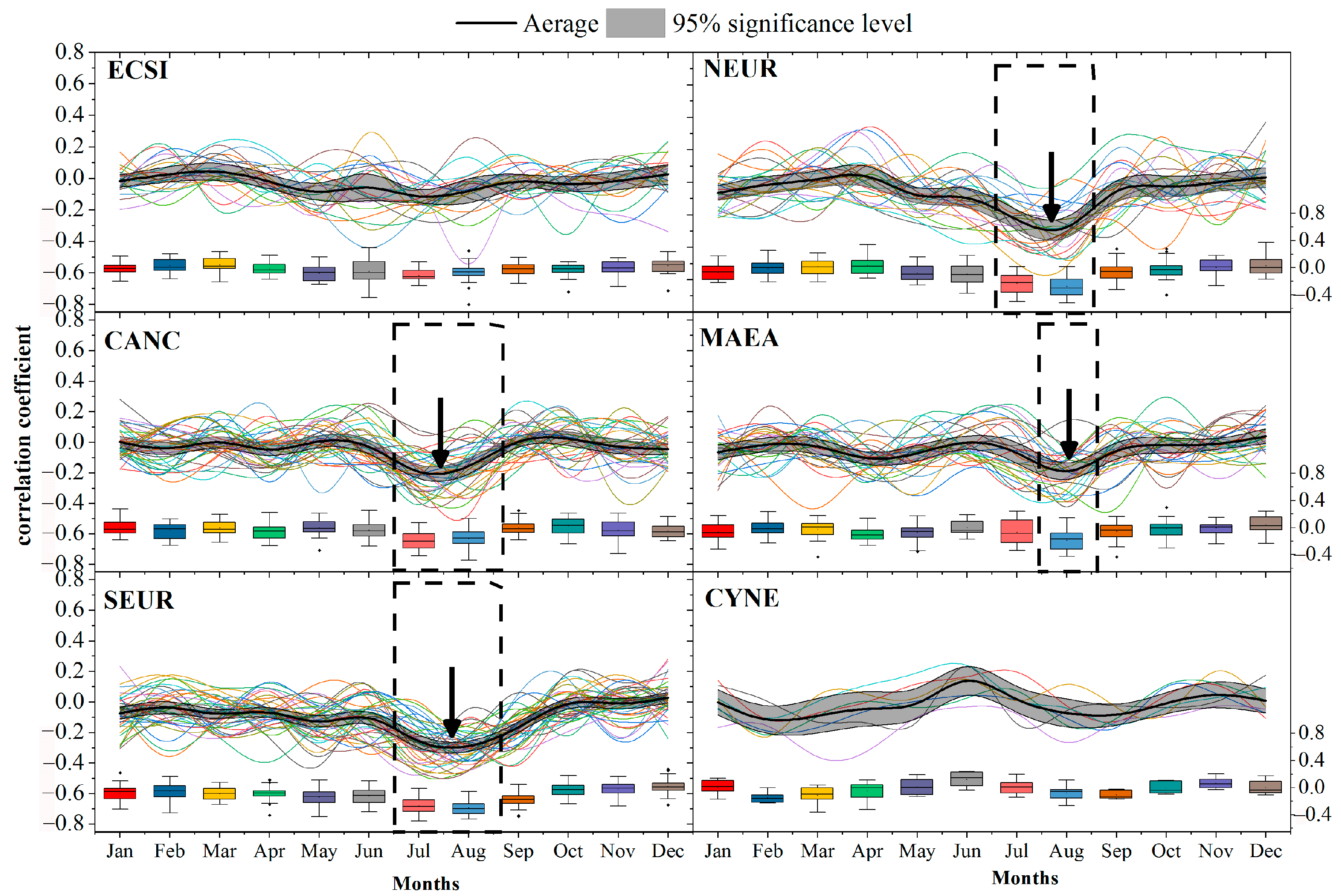 Forests 14 02122 g005