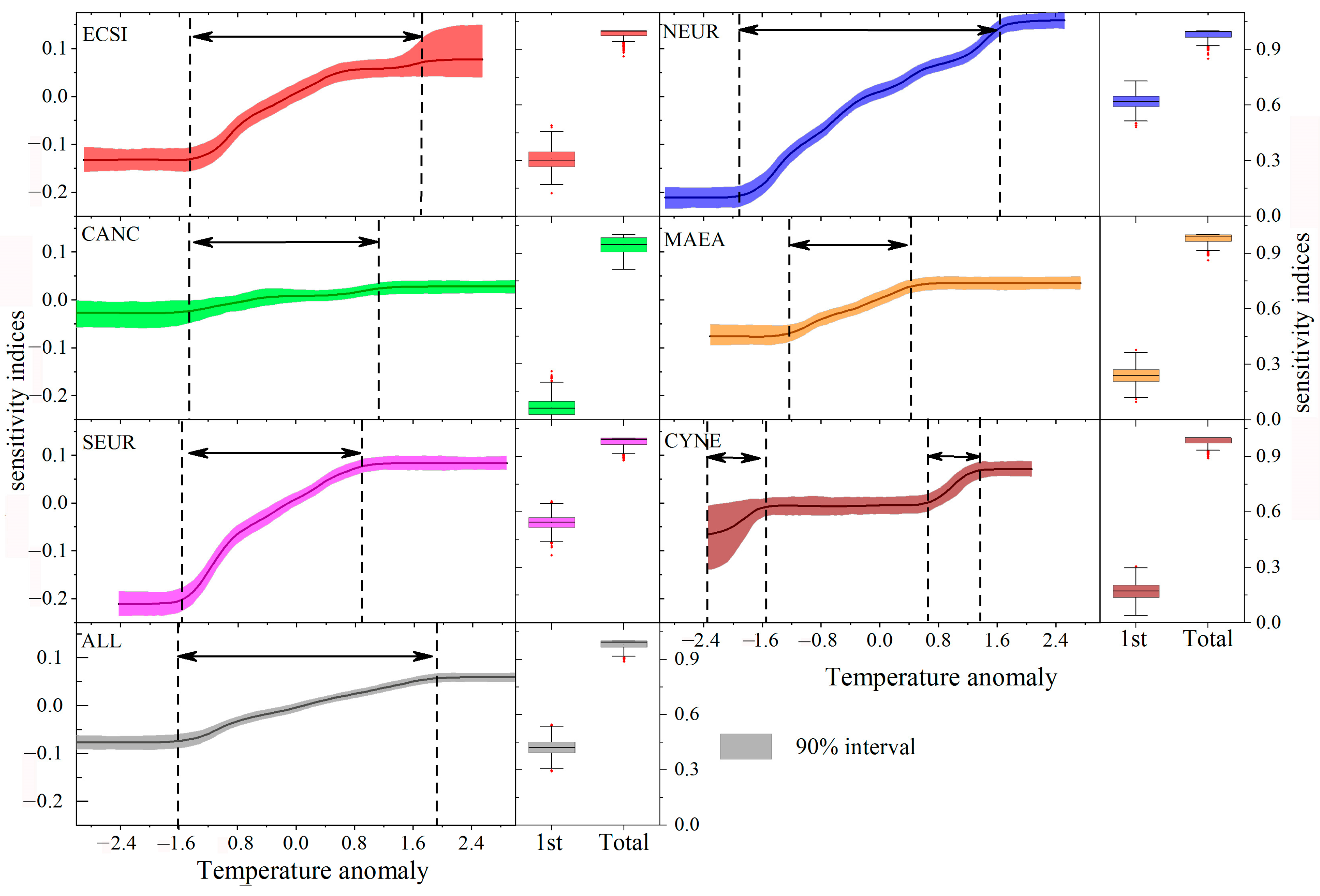 Forests 14 02122 g008