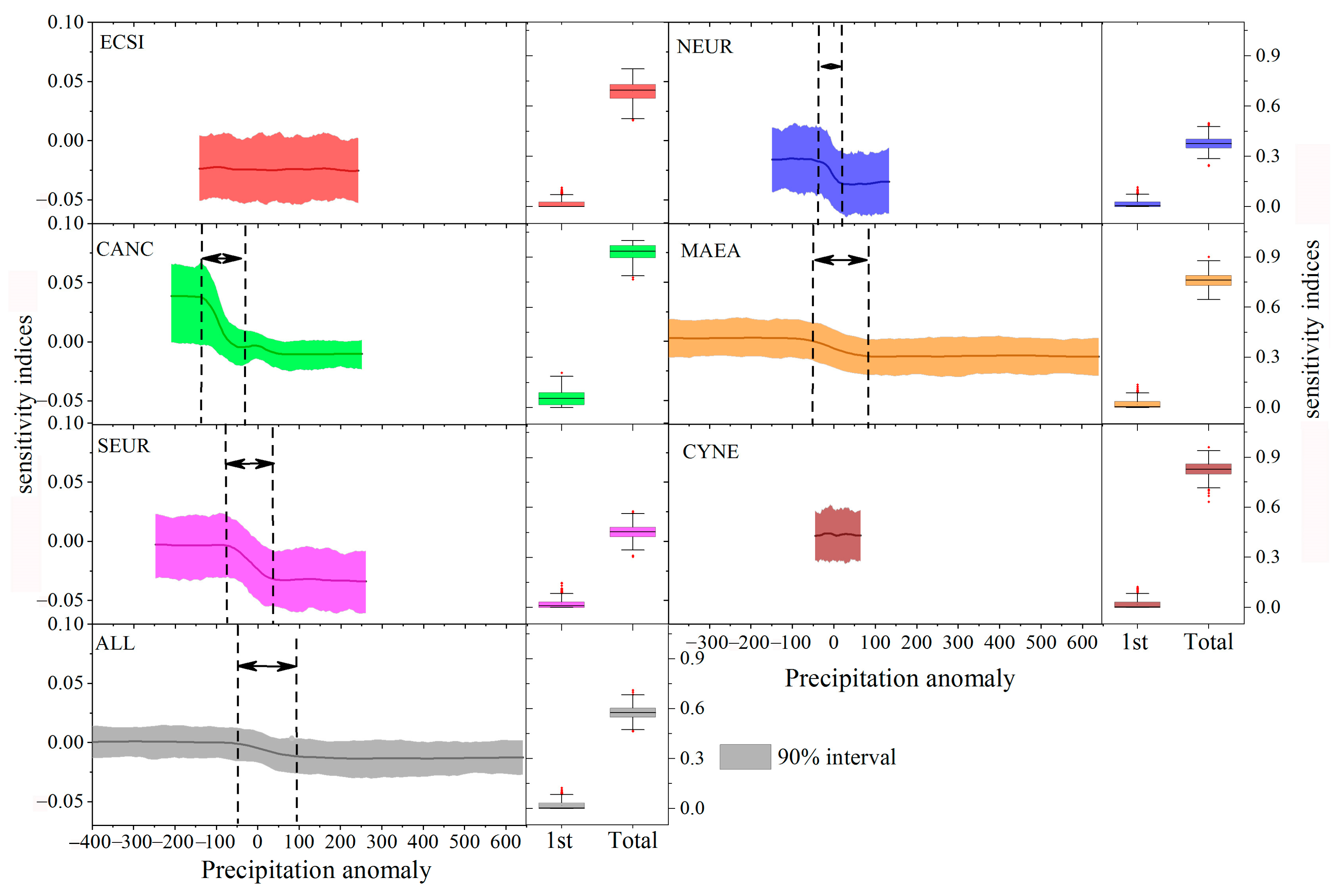 Forests 14 02122 g009