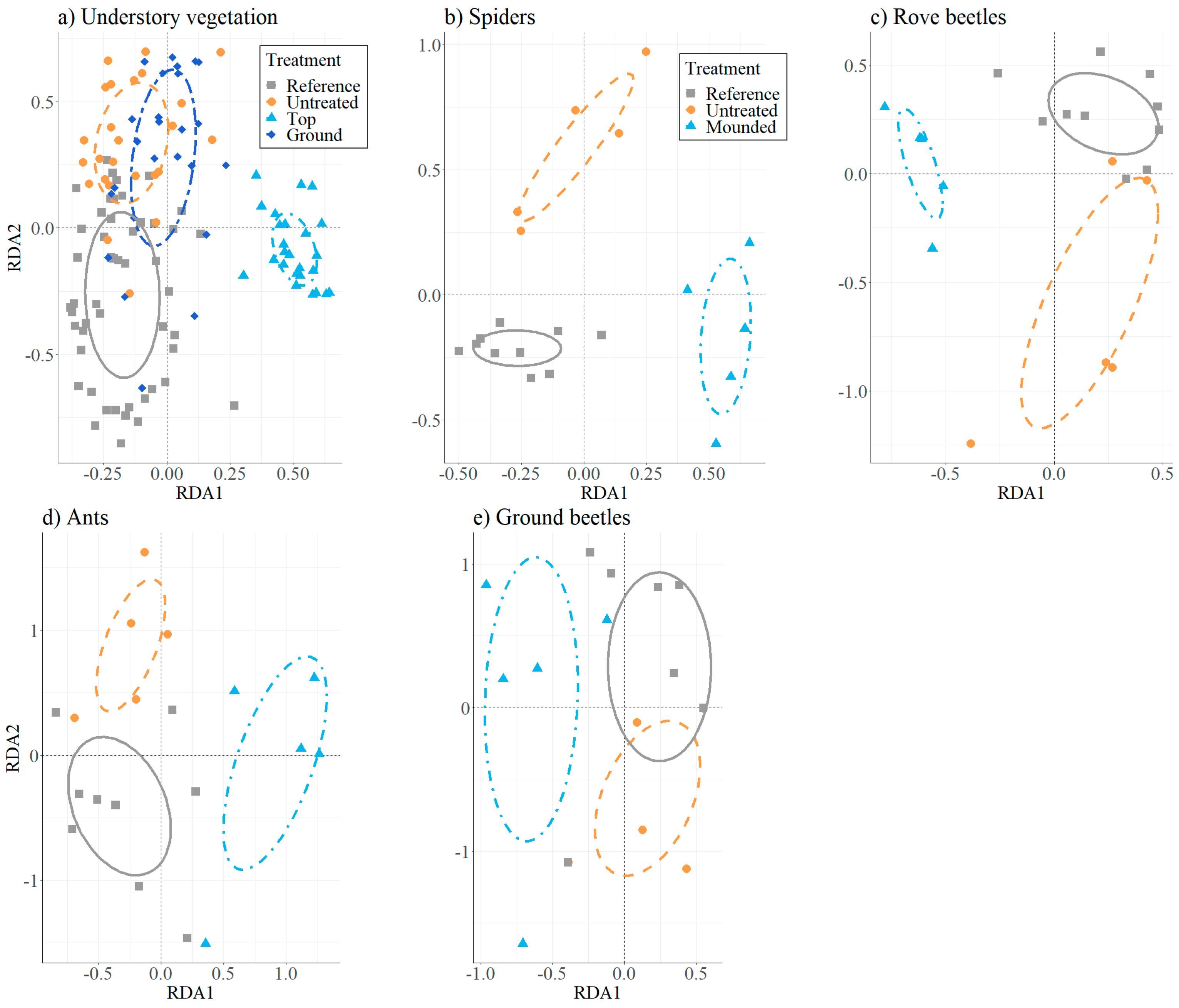 Forests 14 02123 g003 Forests 14 02123 g003