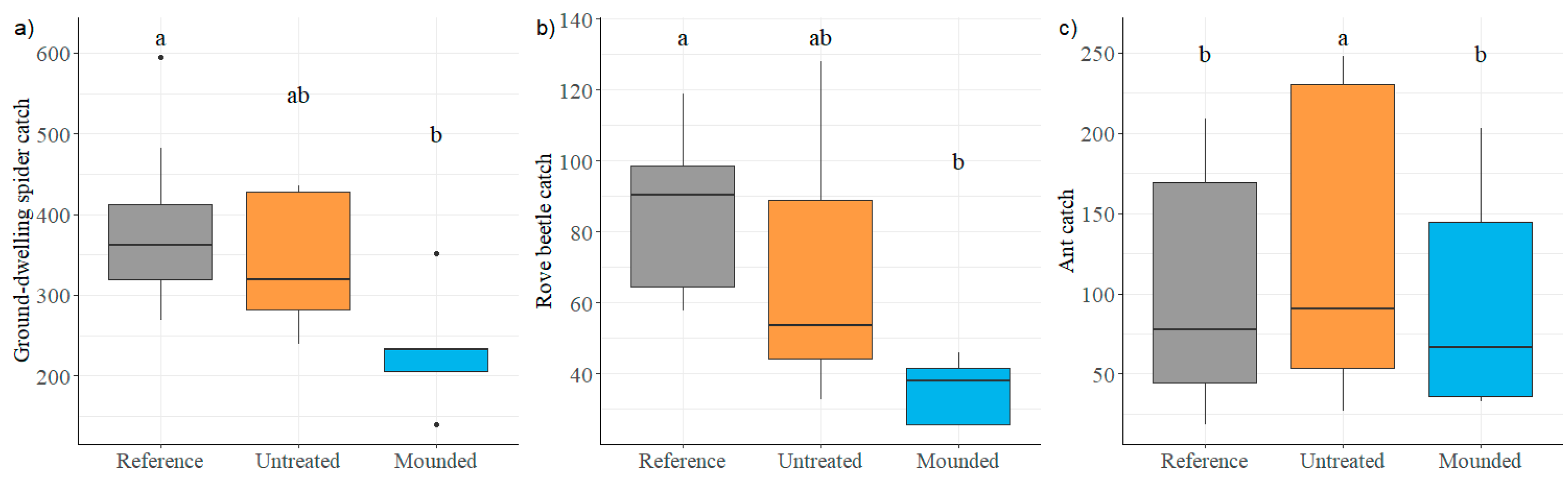 Forests 14 02123 g004 Forests 14 02123 g004