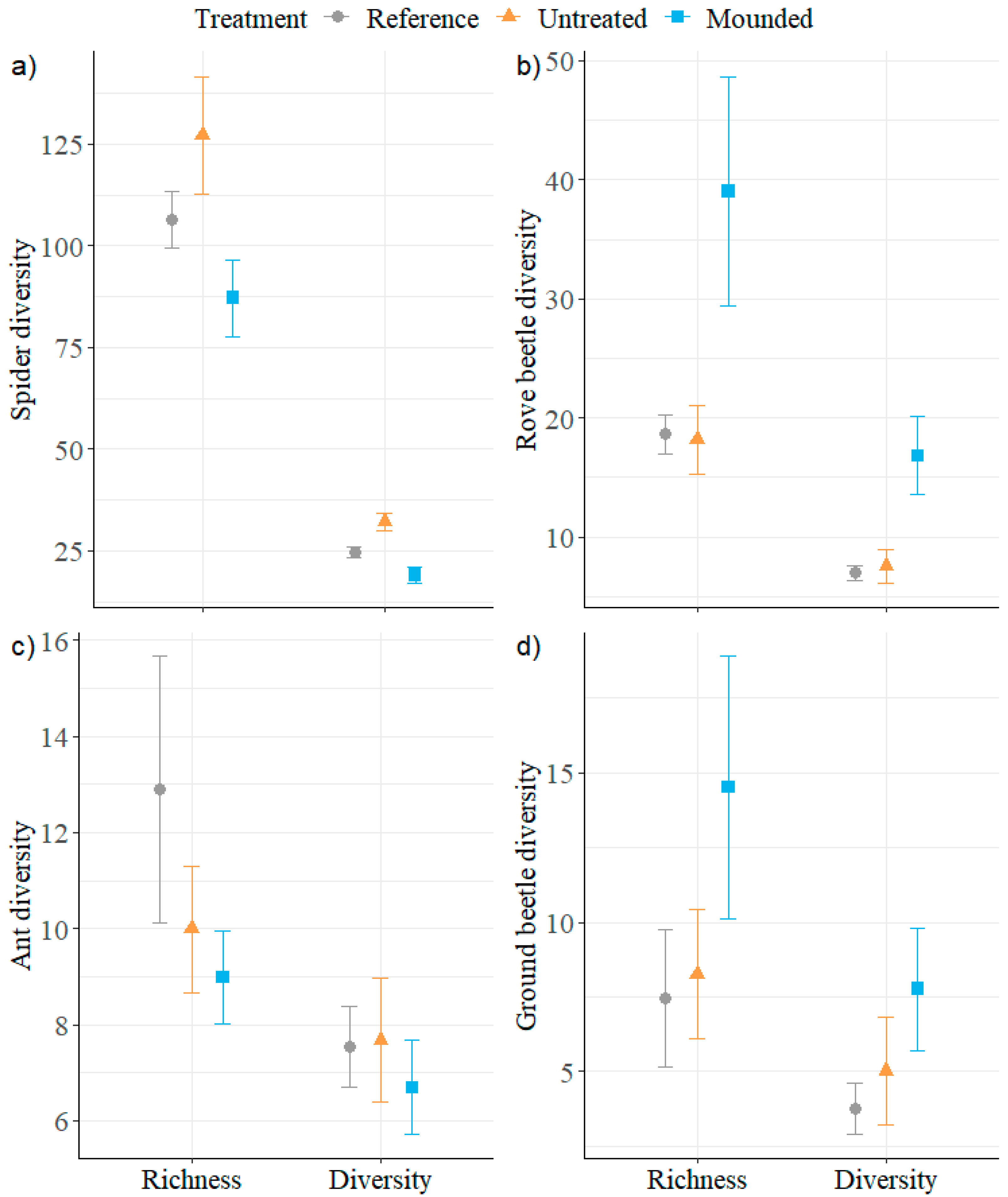 Forests 14 02123 g005 Forests 14 02123 g005