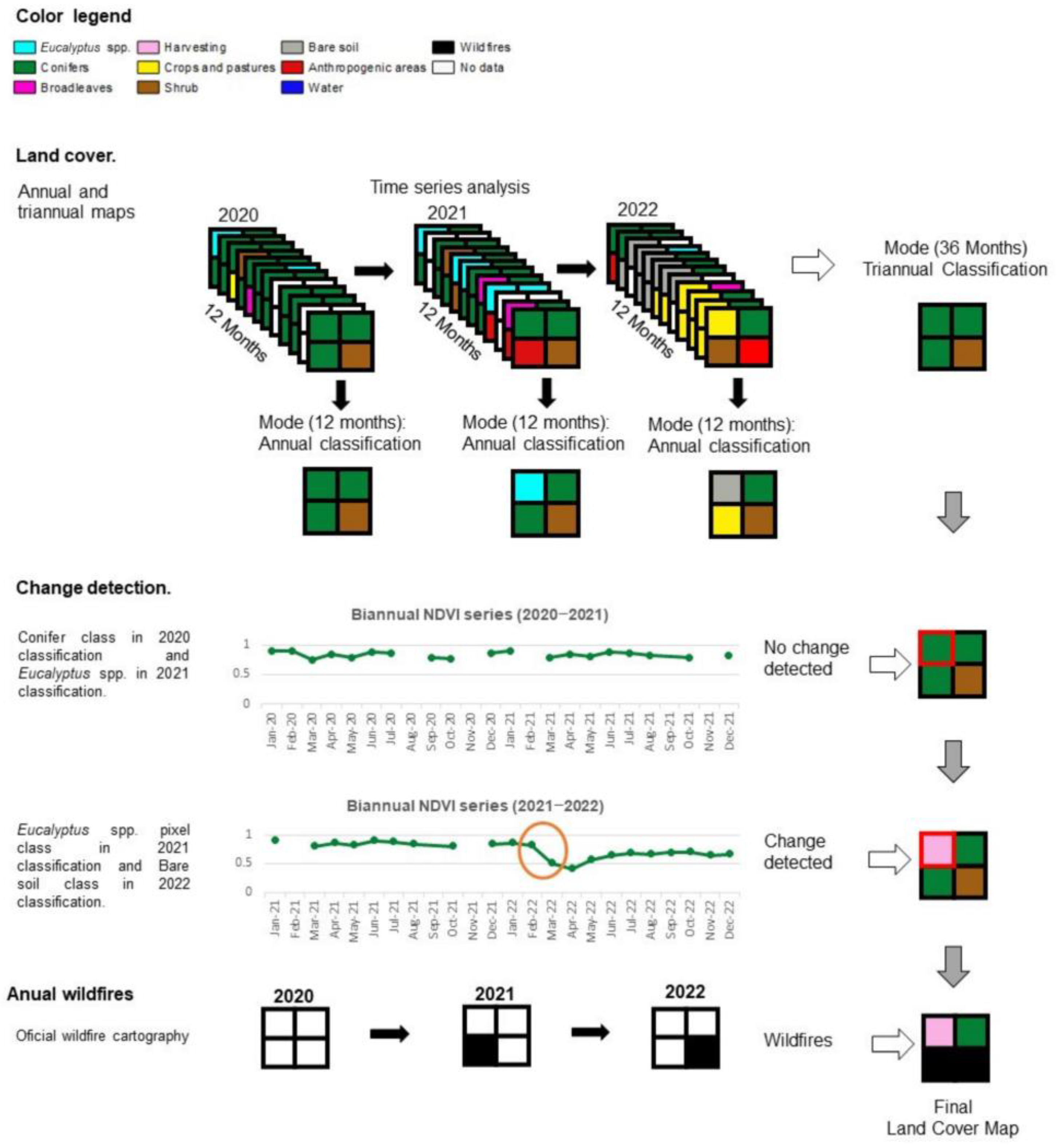 Forests 14 02124 g004