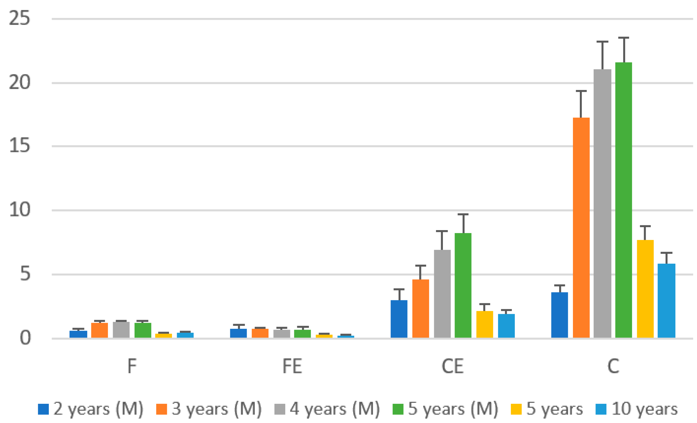 Forests 14 02125 g002