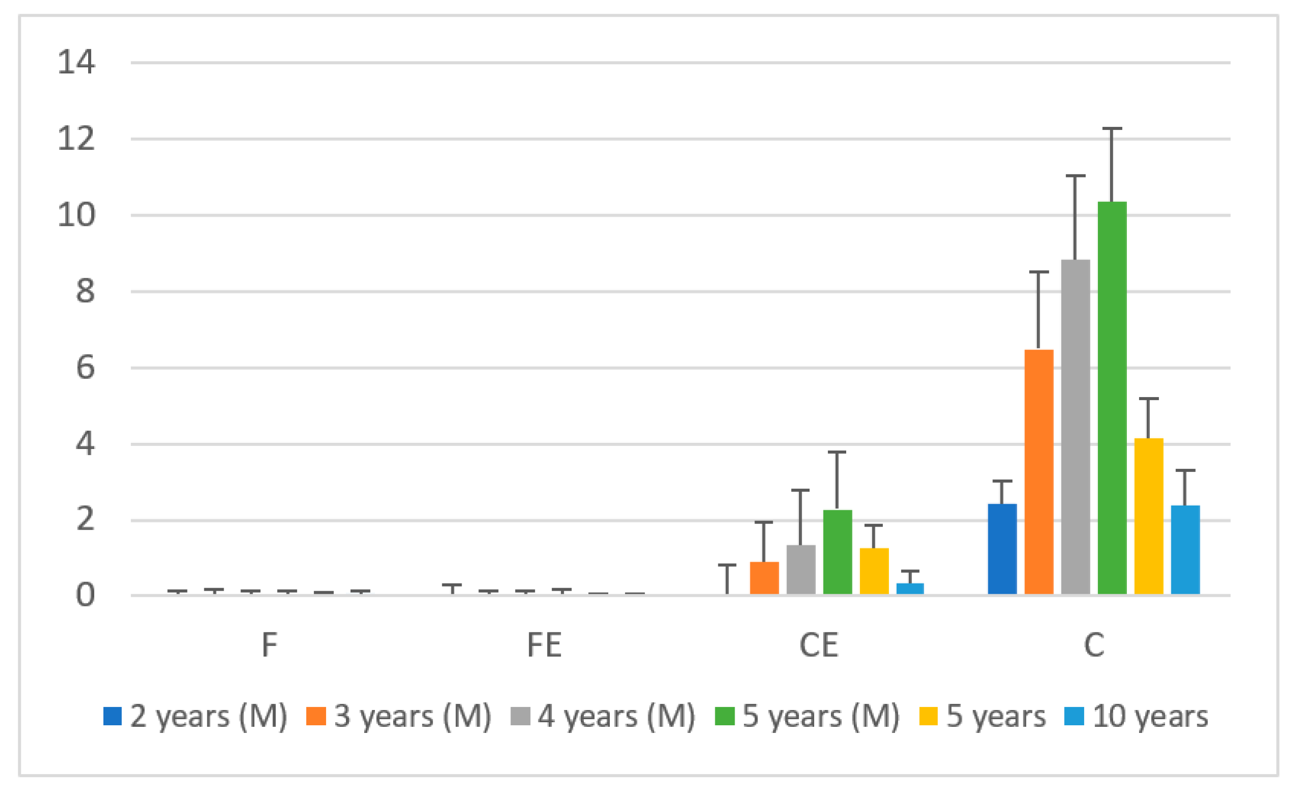 Forests 14 02125 g003