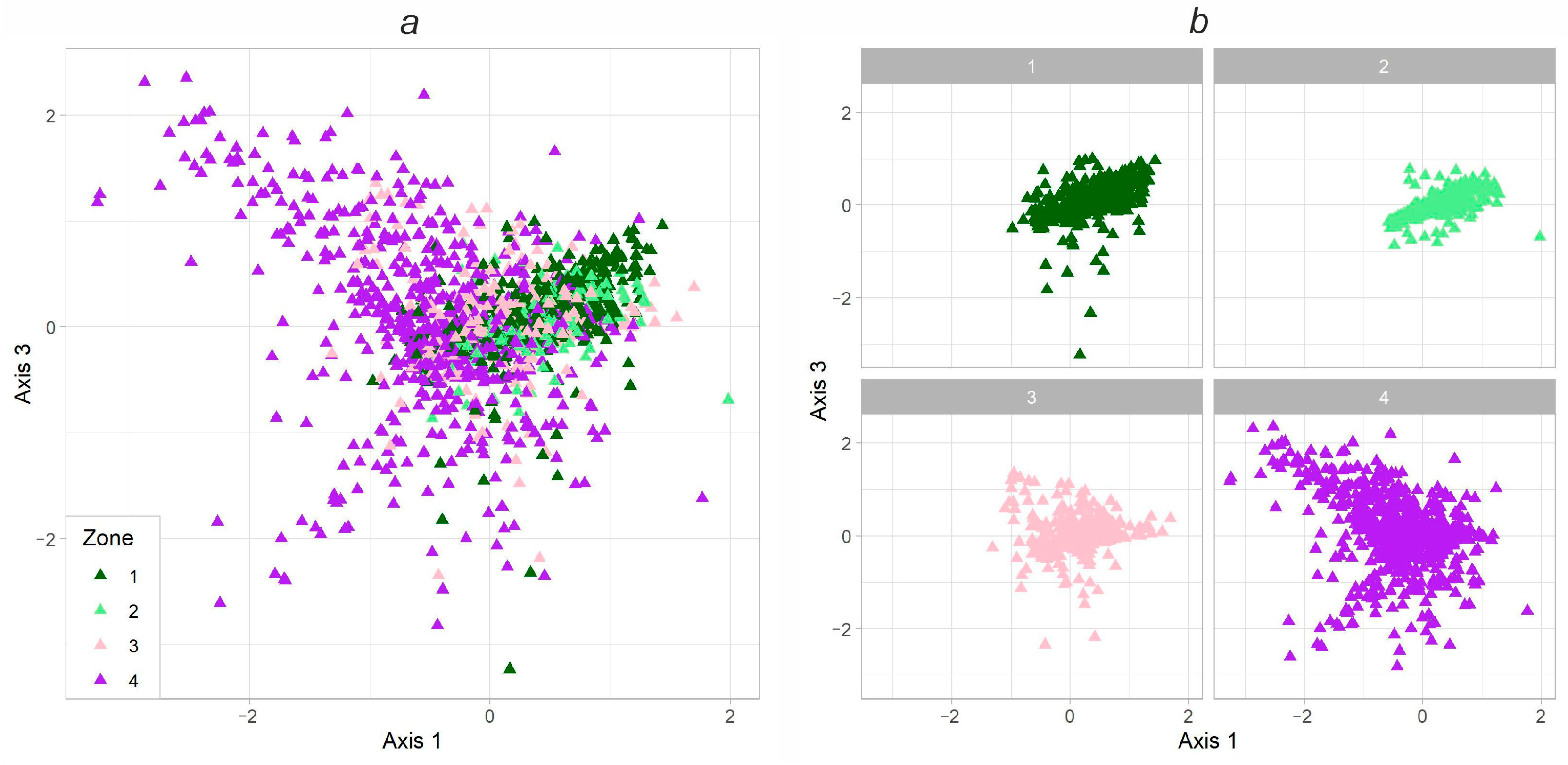 Forests 14 02125 g004