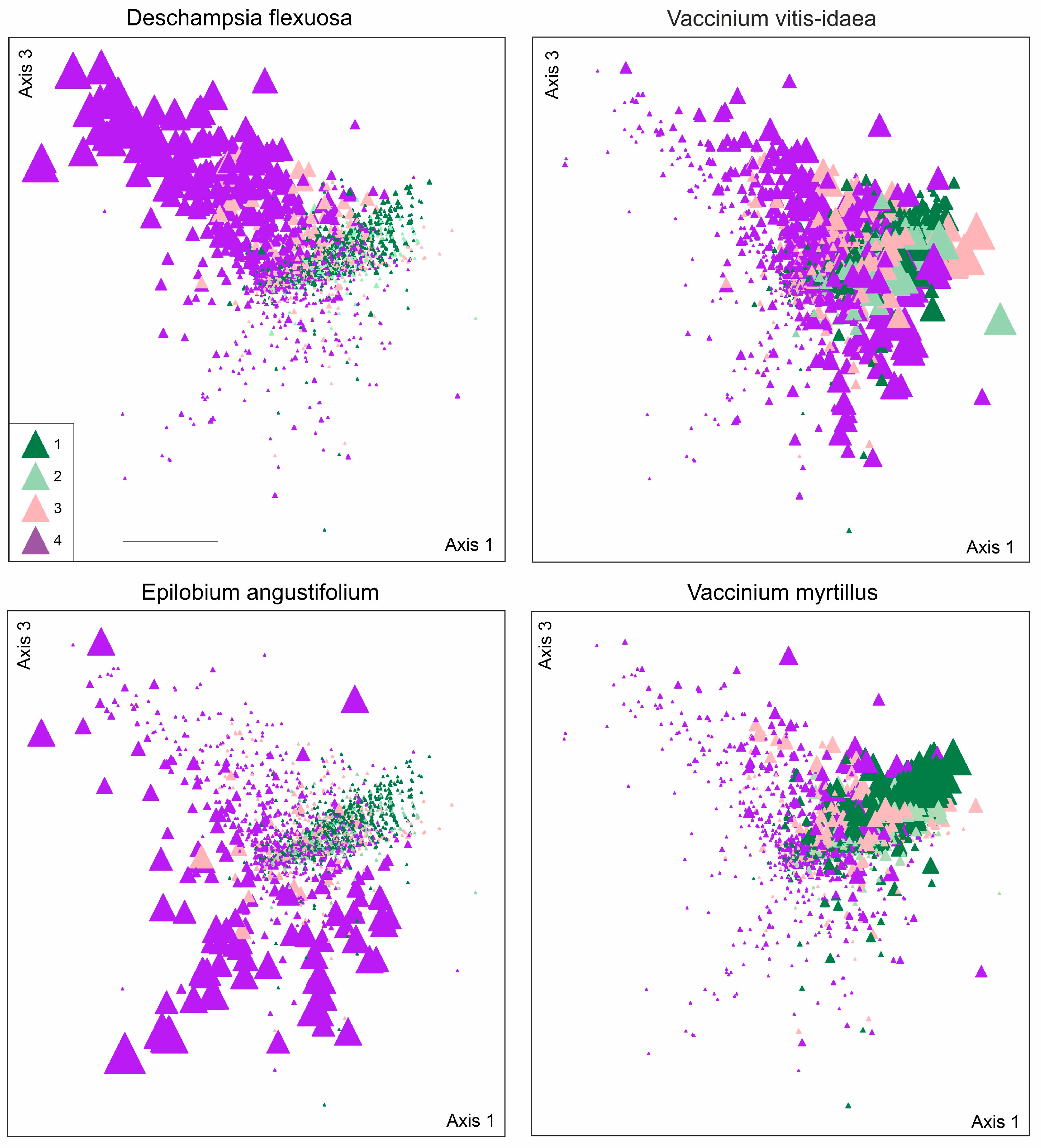 Forests 14 02125 g005