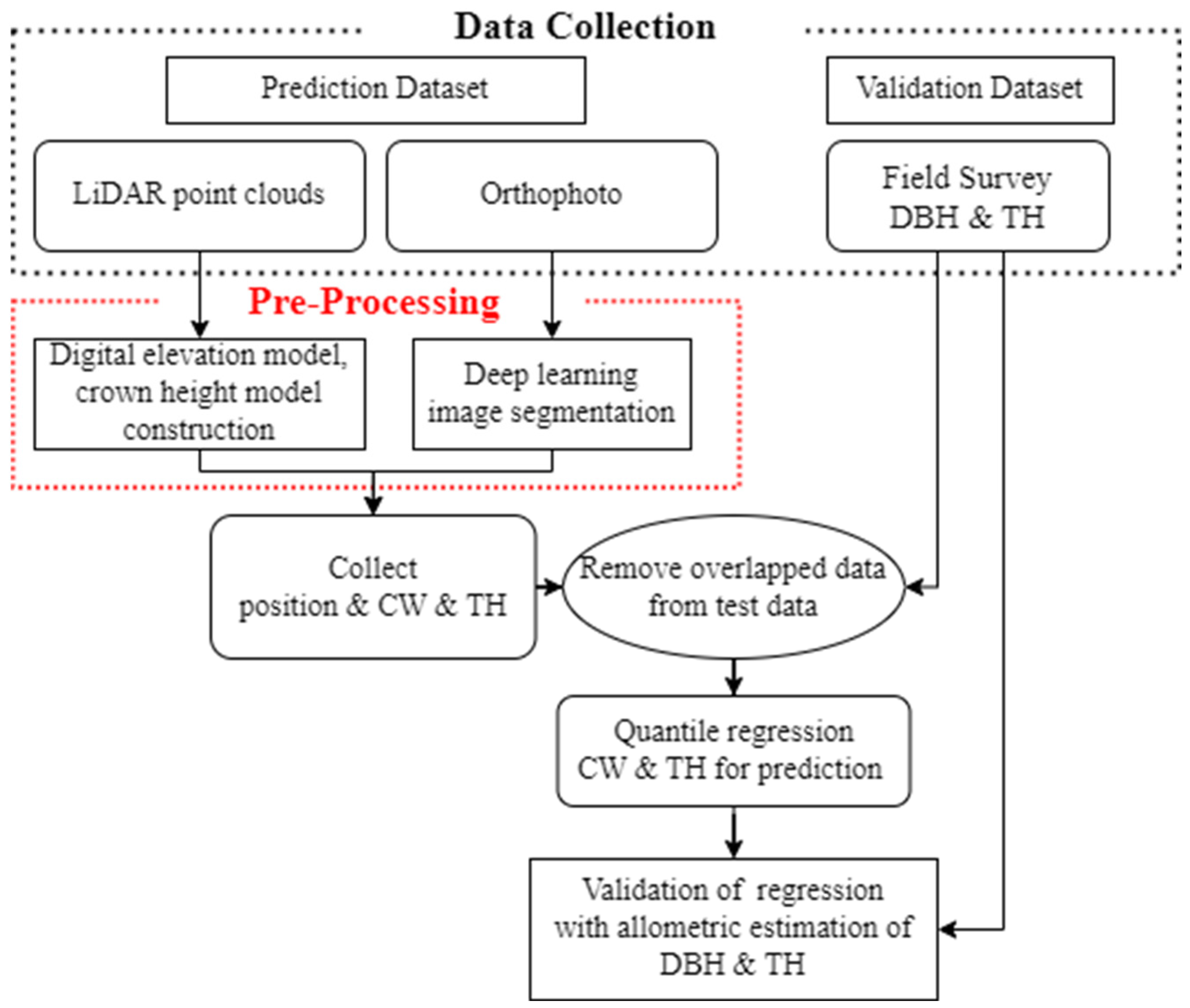 Forests 14 02126 g001