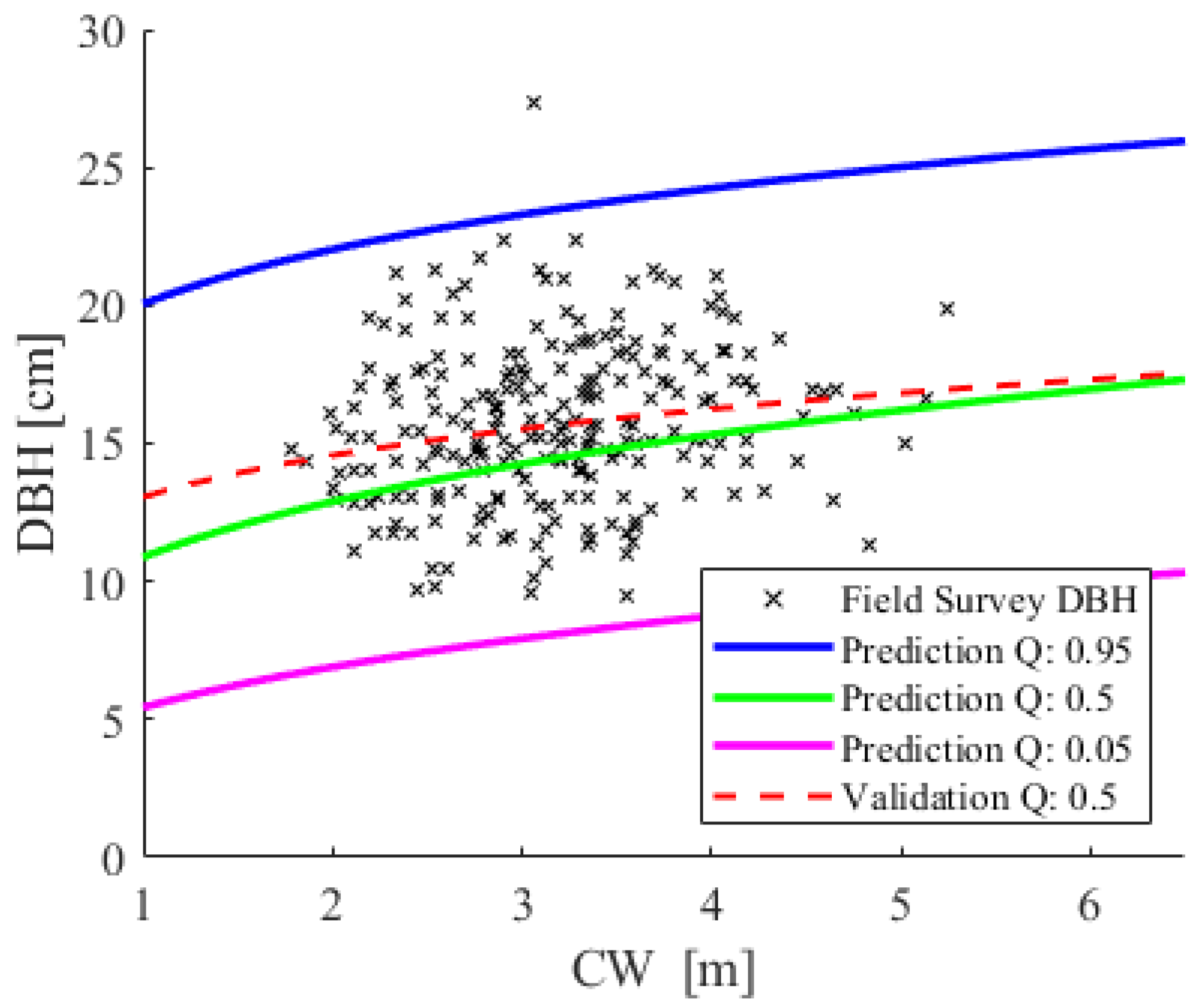 Forests 14 02126 g007
