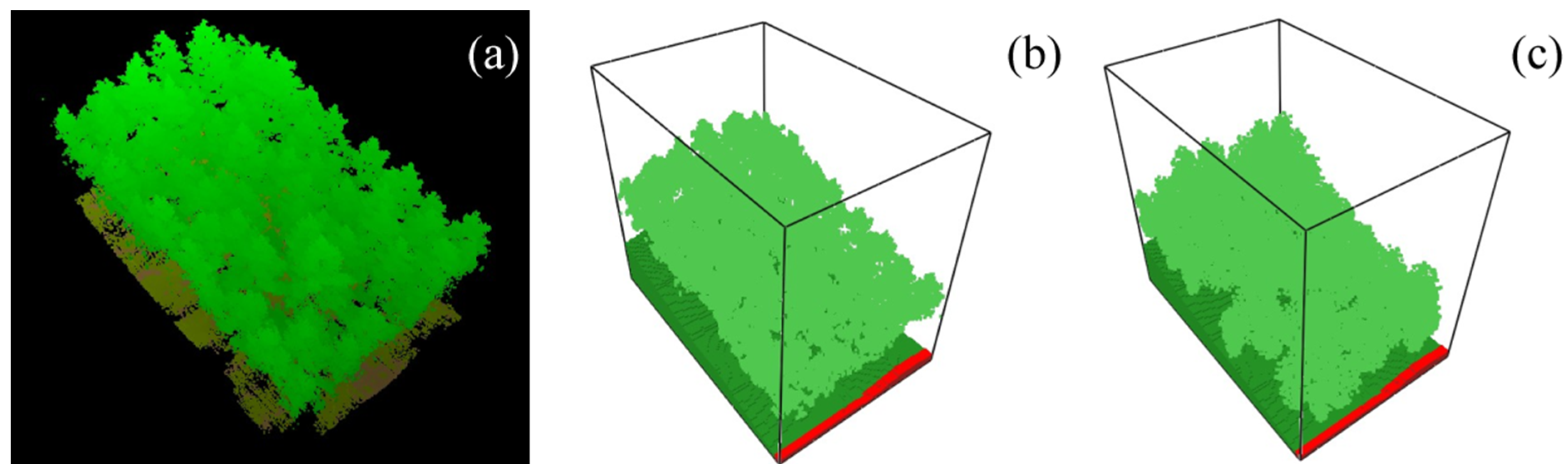 Forests 14 02126 g008