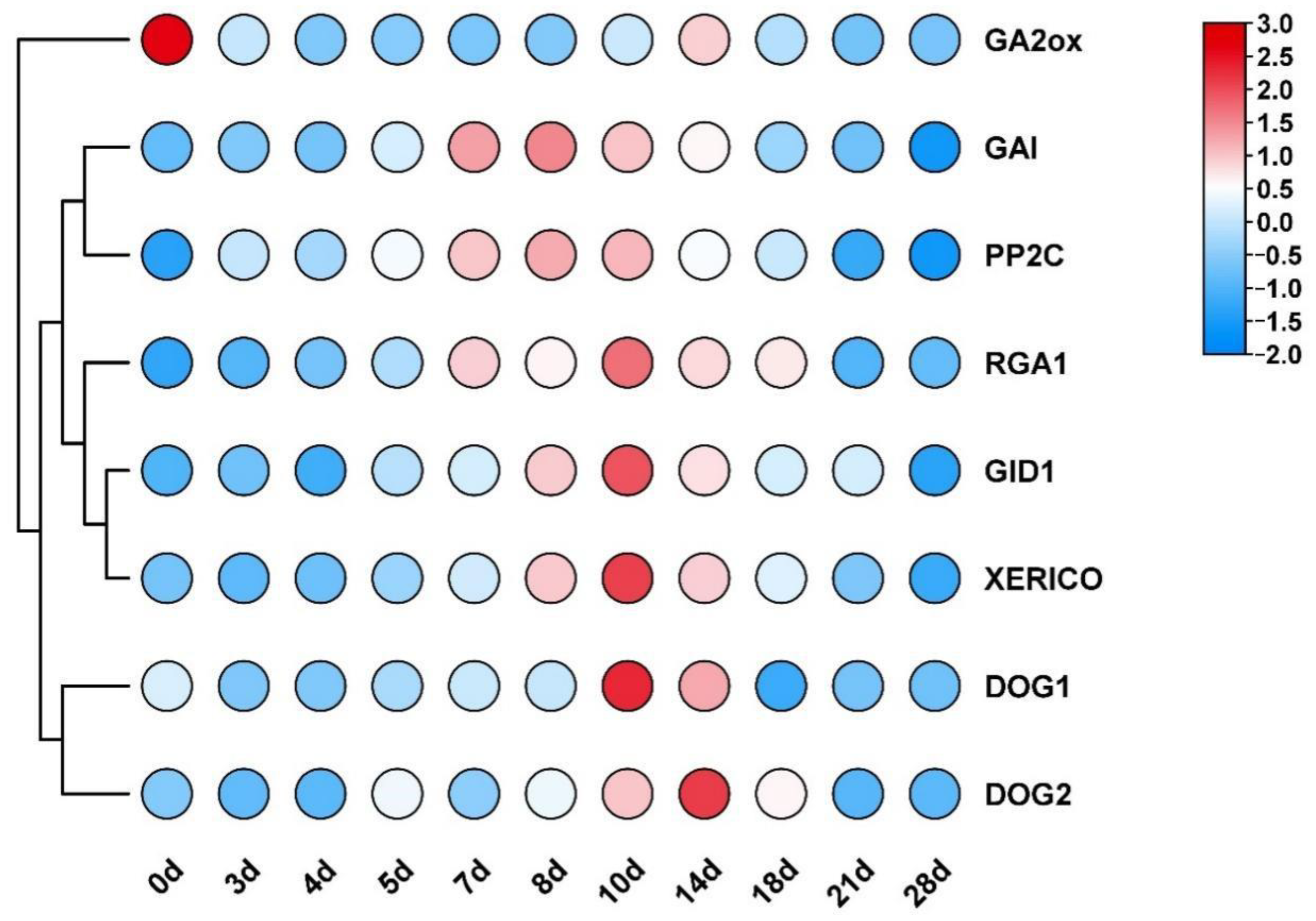 Forests 14 02128 g002
