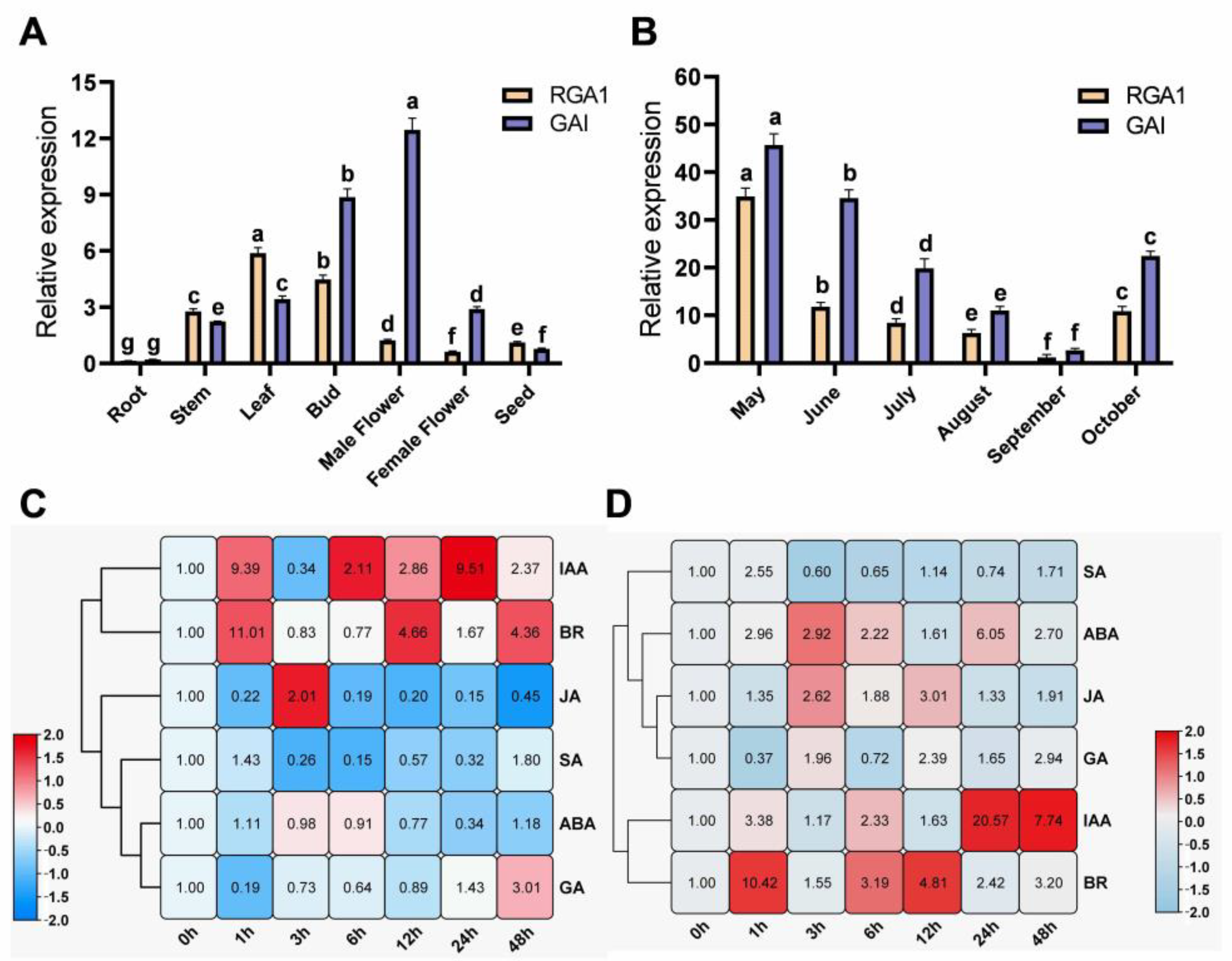 Forests 14 02128 g003