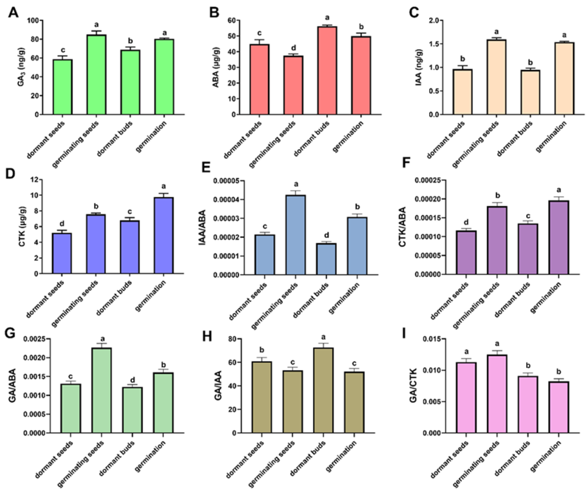 Forests 14 02128 g007