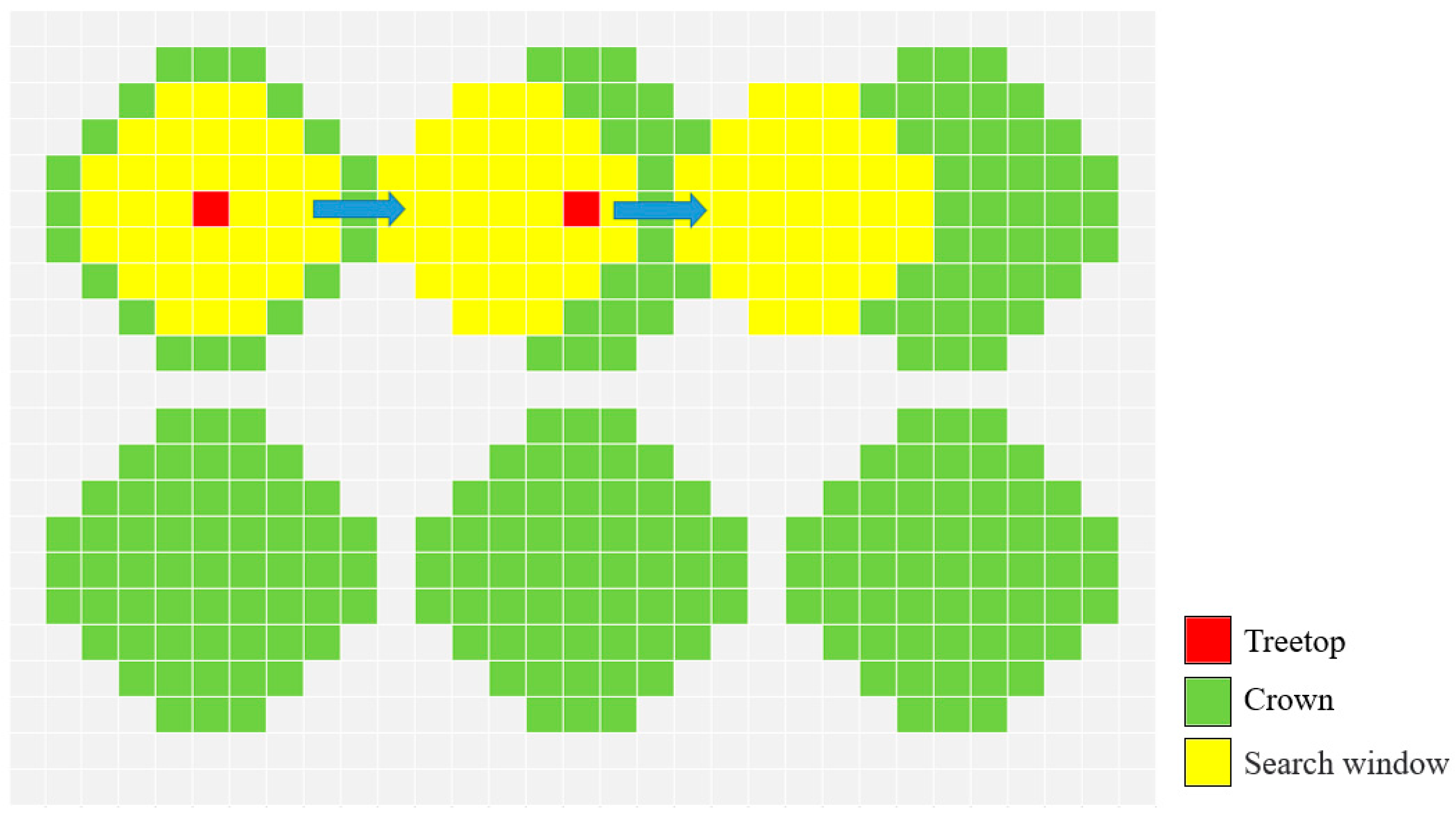 Forests 14 02130 g003