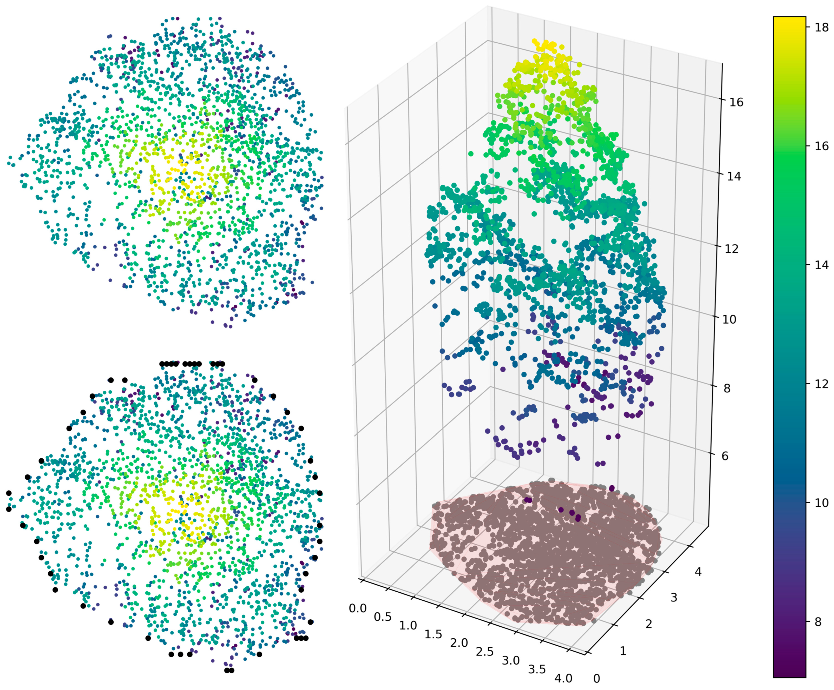 Forests 14 02130 g004