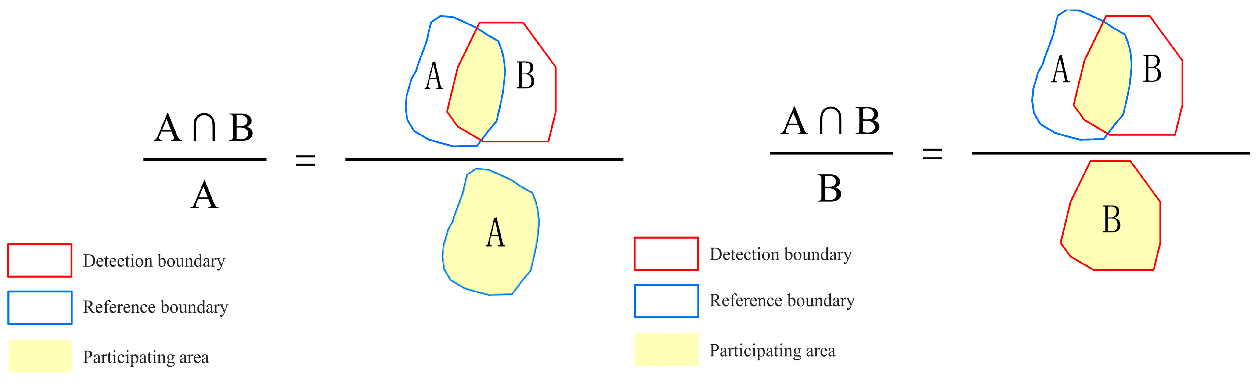 Forests 14 02130 g005