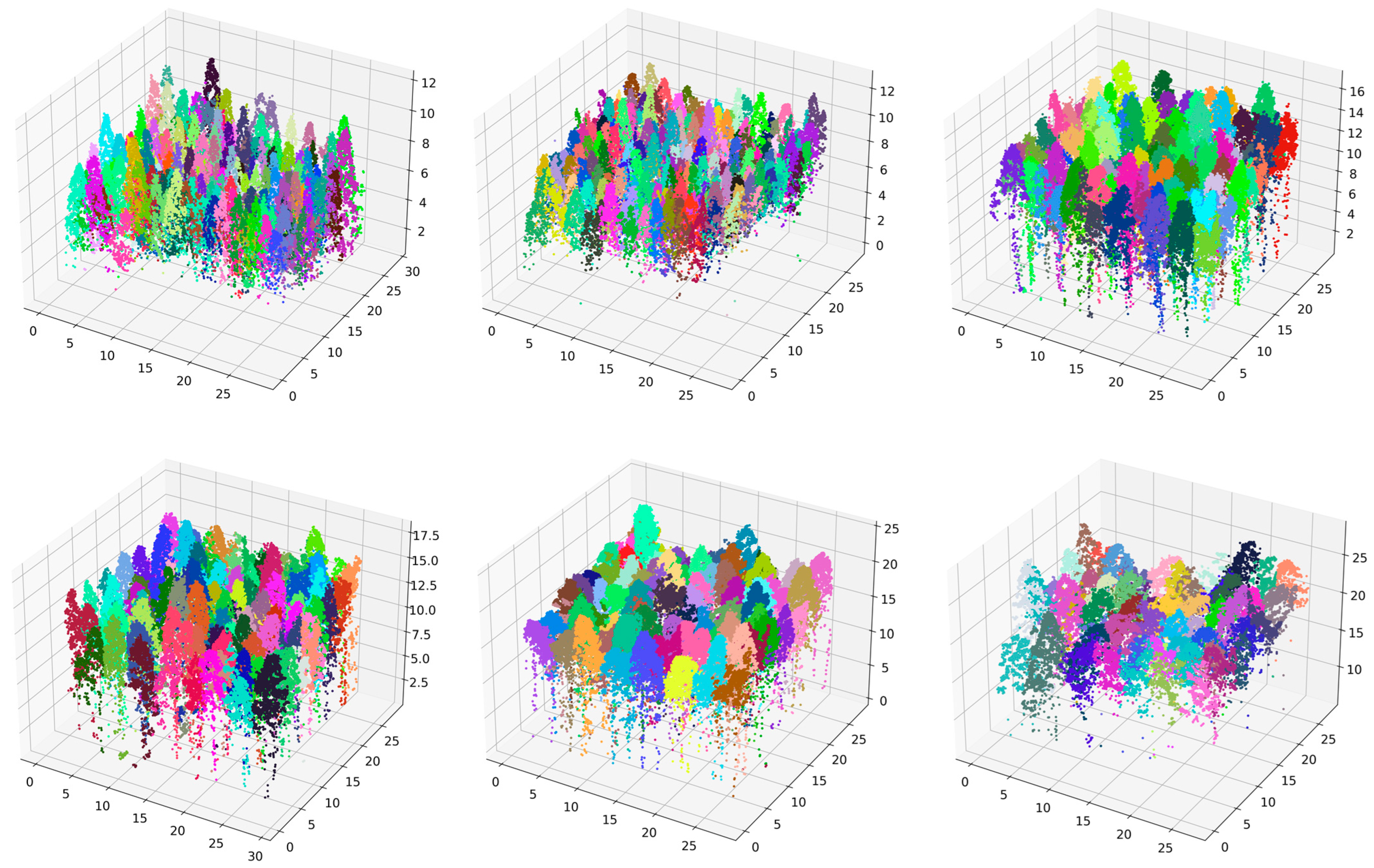 Forests 14 02130 g006a